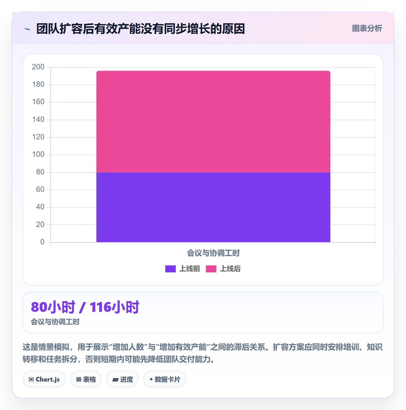 资源负载怎么做?PMO落地方案:人力资源计划从0到1