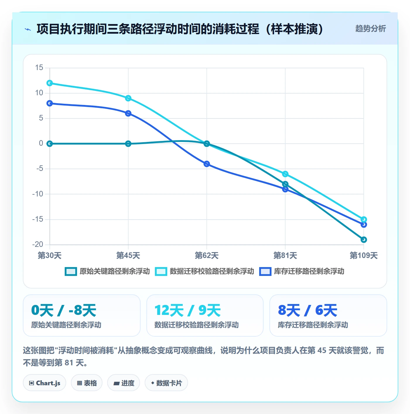 任务依赖关键路径全流程：项目负责人风险控制与一文讲清