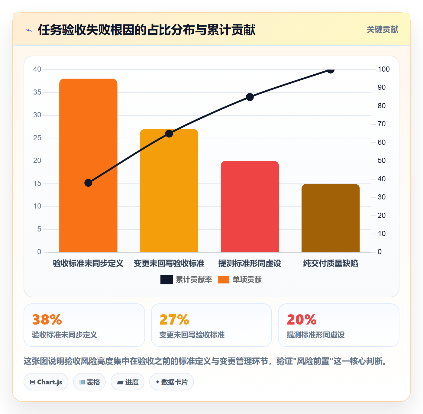 审核落地方案：产品经理开展任务验收的风险控制案例解析