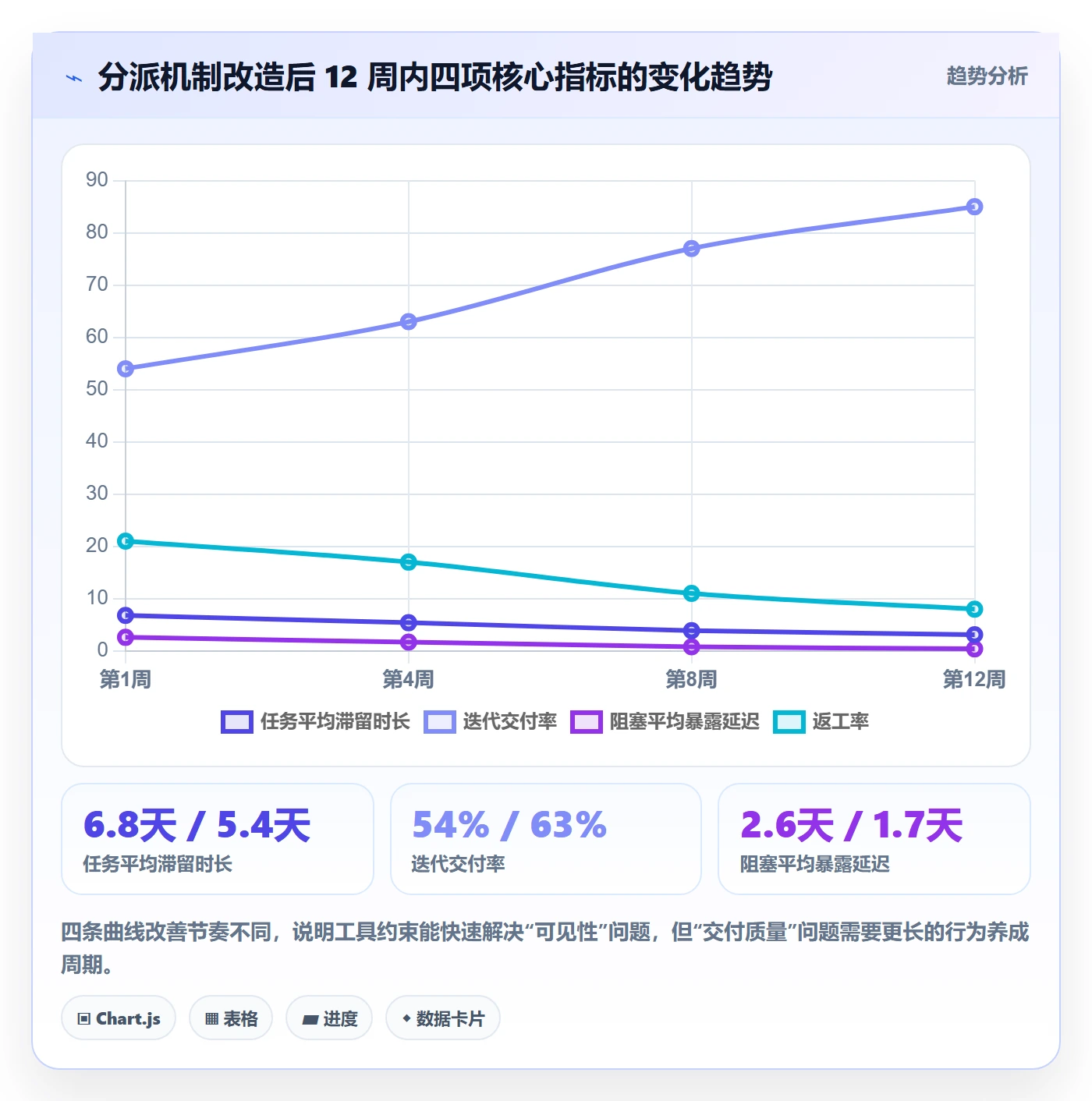 派发落地方案:研发团队开展任务分派的最佳实践案例解析