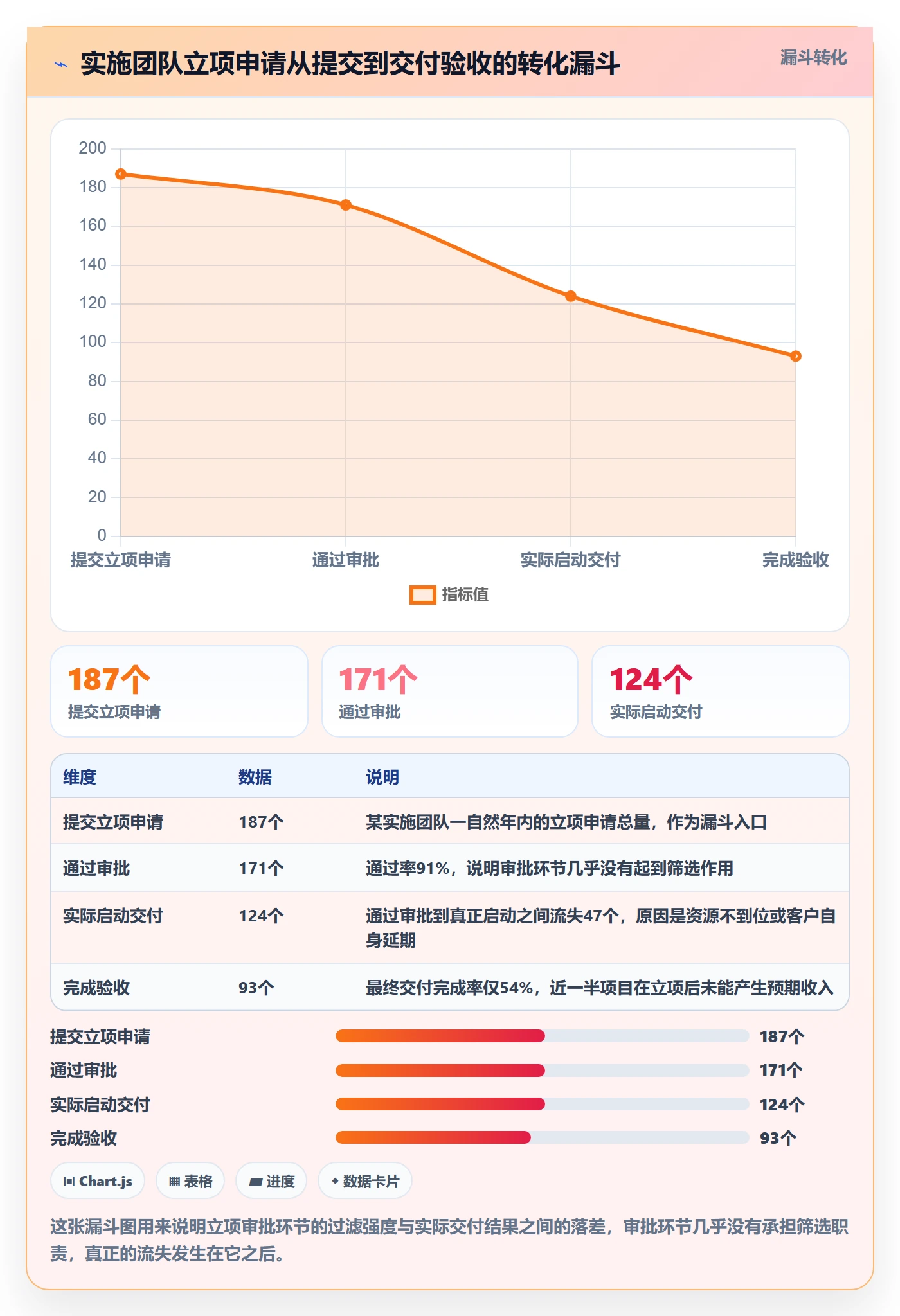 立项审批最佳实践:实施团队项目立项制度设计,常见问题