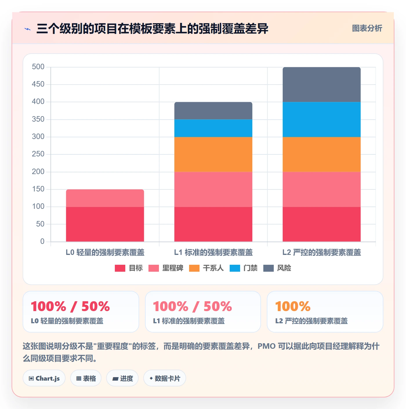项目模板如何做好标准项目?PMO落地方案与操作步骤