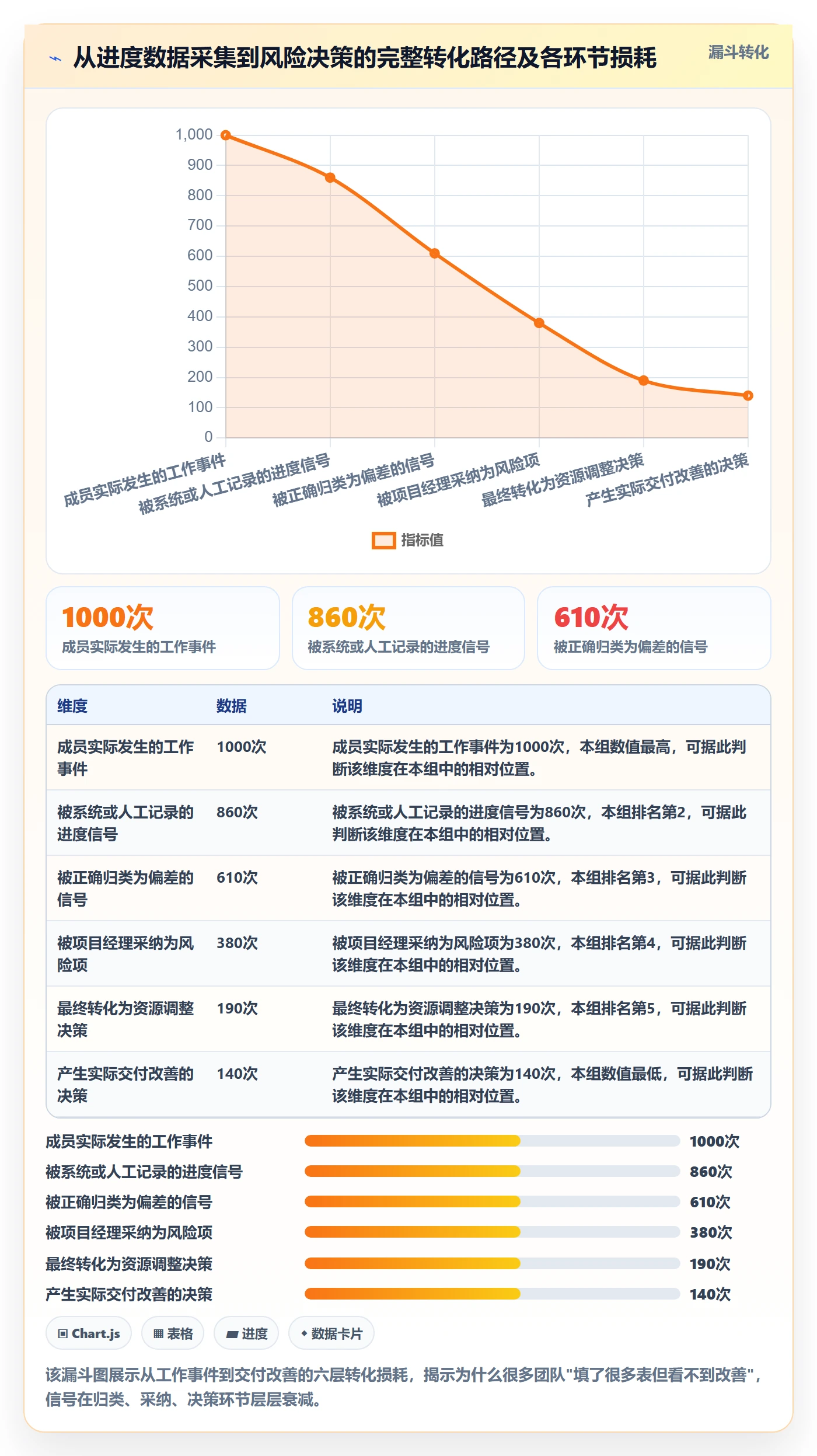 动态管理指南:项目成员如何做好进度跟踪,制度设计全流程