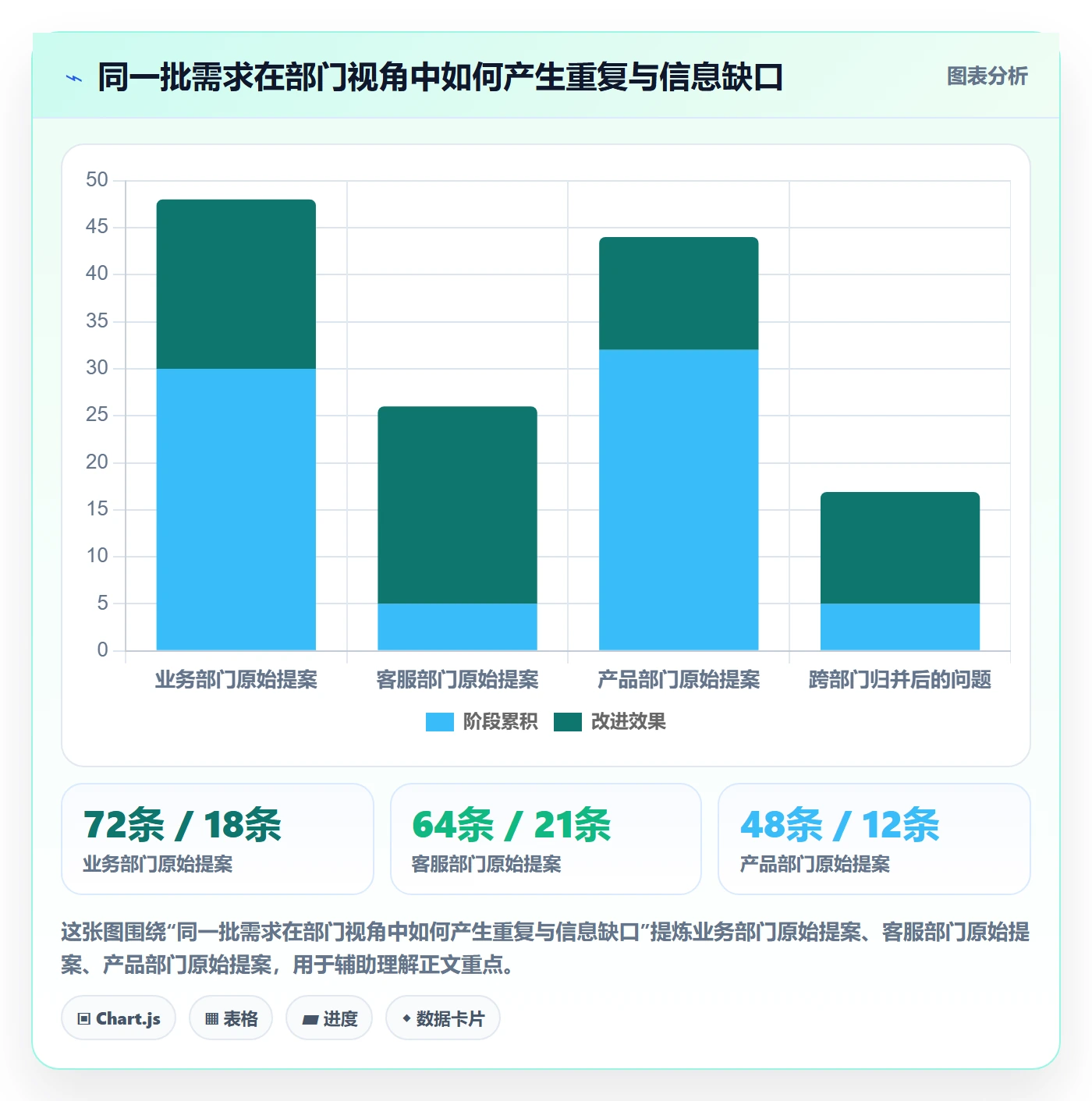 需求管理需求收集全流程：管理层流程优化与一文讲清