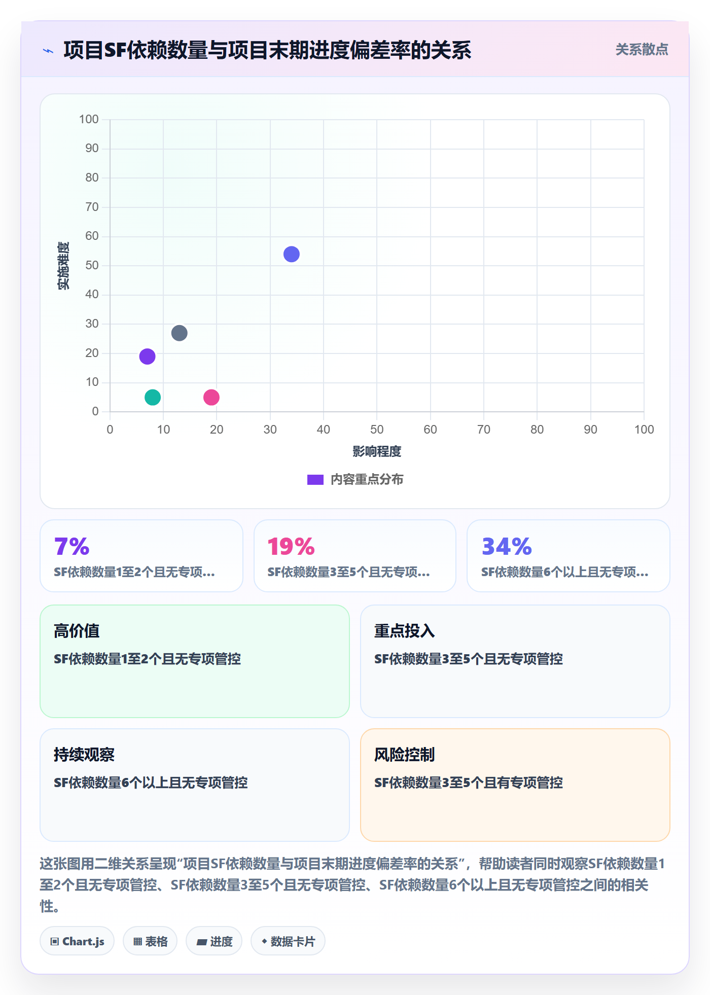 任务依赖如何做好SF?项目负责人实操方法与操作步骤