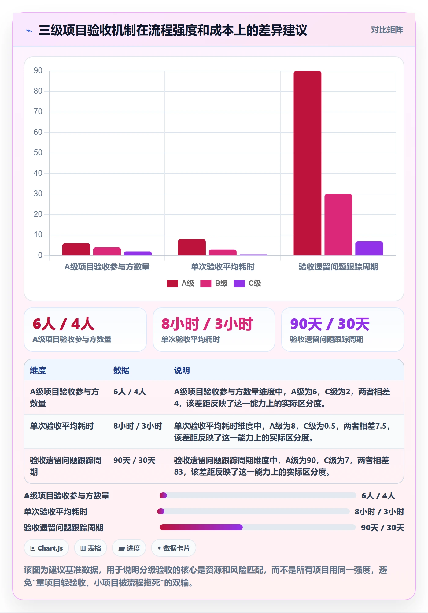 验收记录管理指南:PMO如何做好任务验收,最佳实践全流程