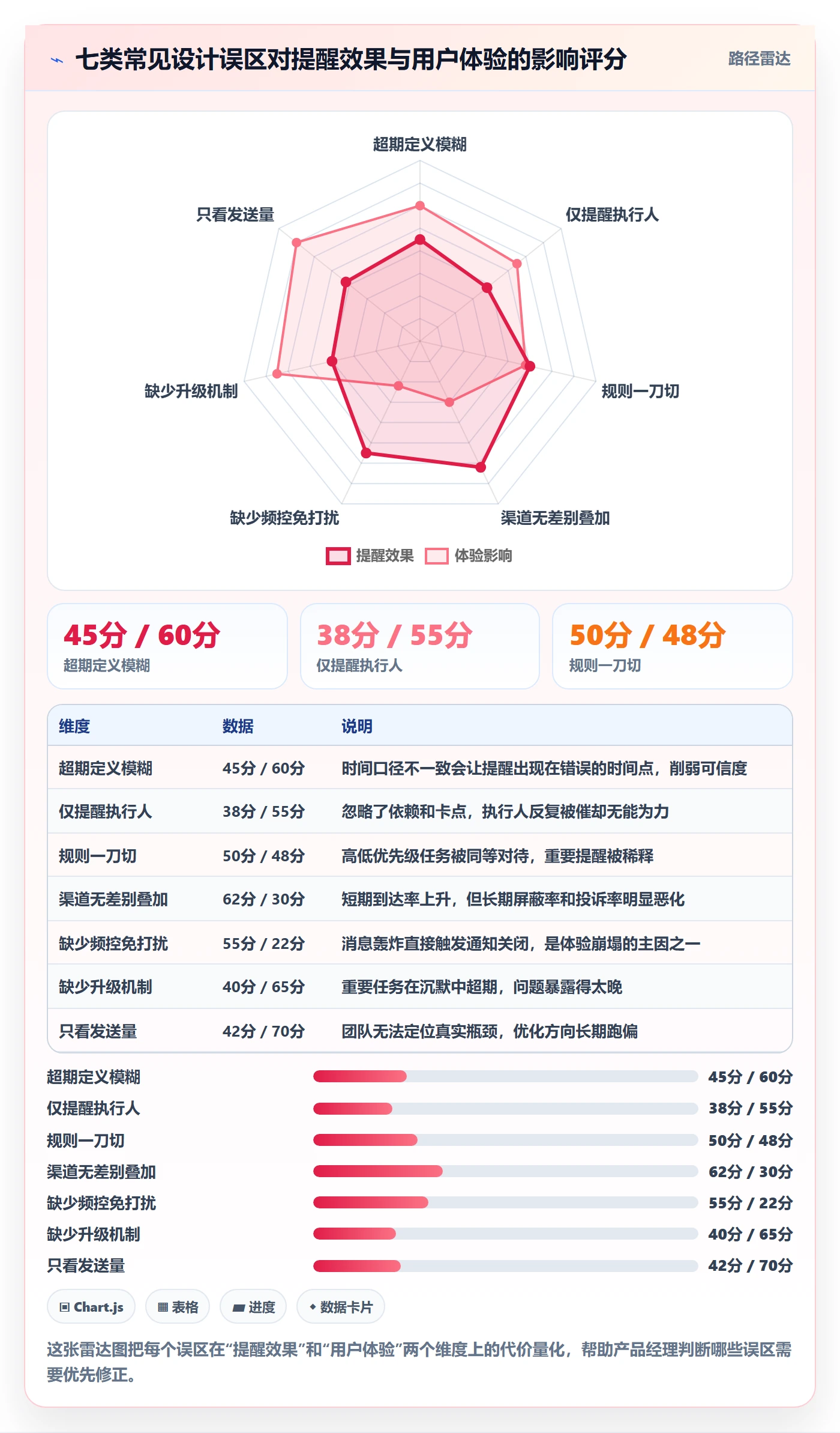 超期提醒怎么做?产品经理效率提升:任务提醒从0到1