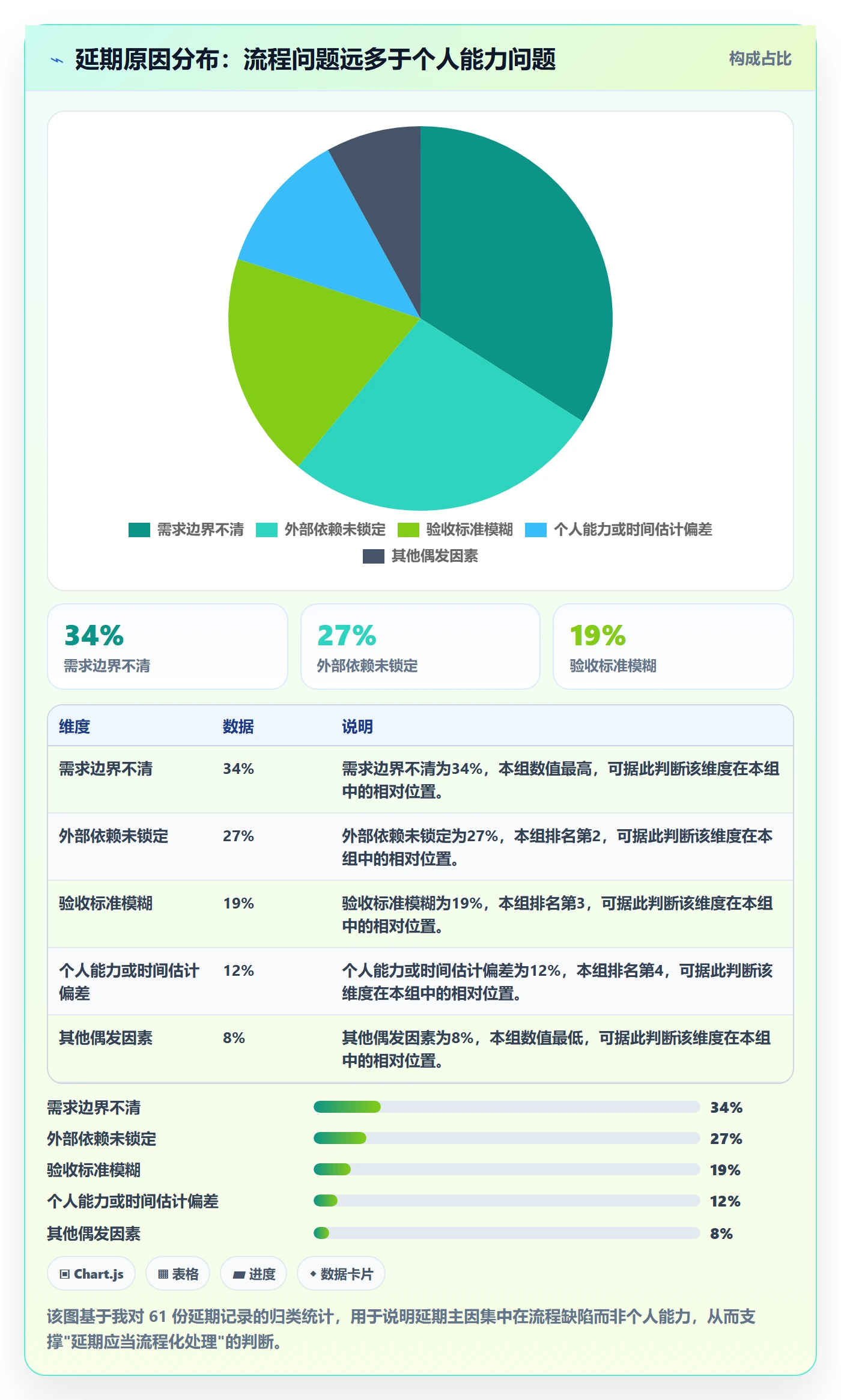 延期流程与规范:产品经理任务执行效率提升关键指标