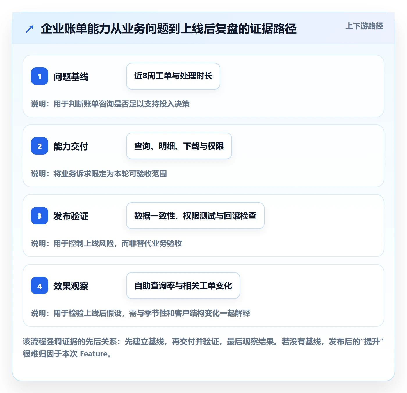 敏捷项目Feature教程：PMO实操方法，避坑指南