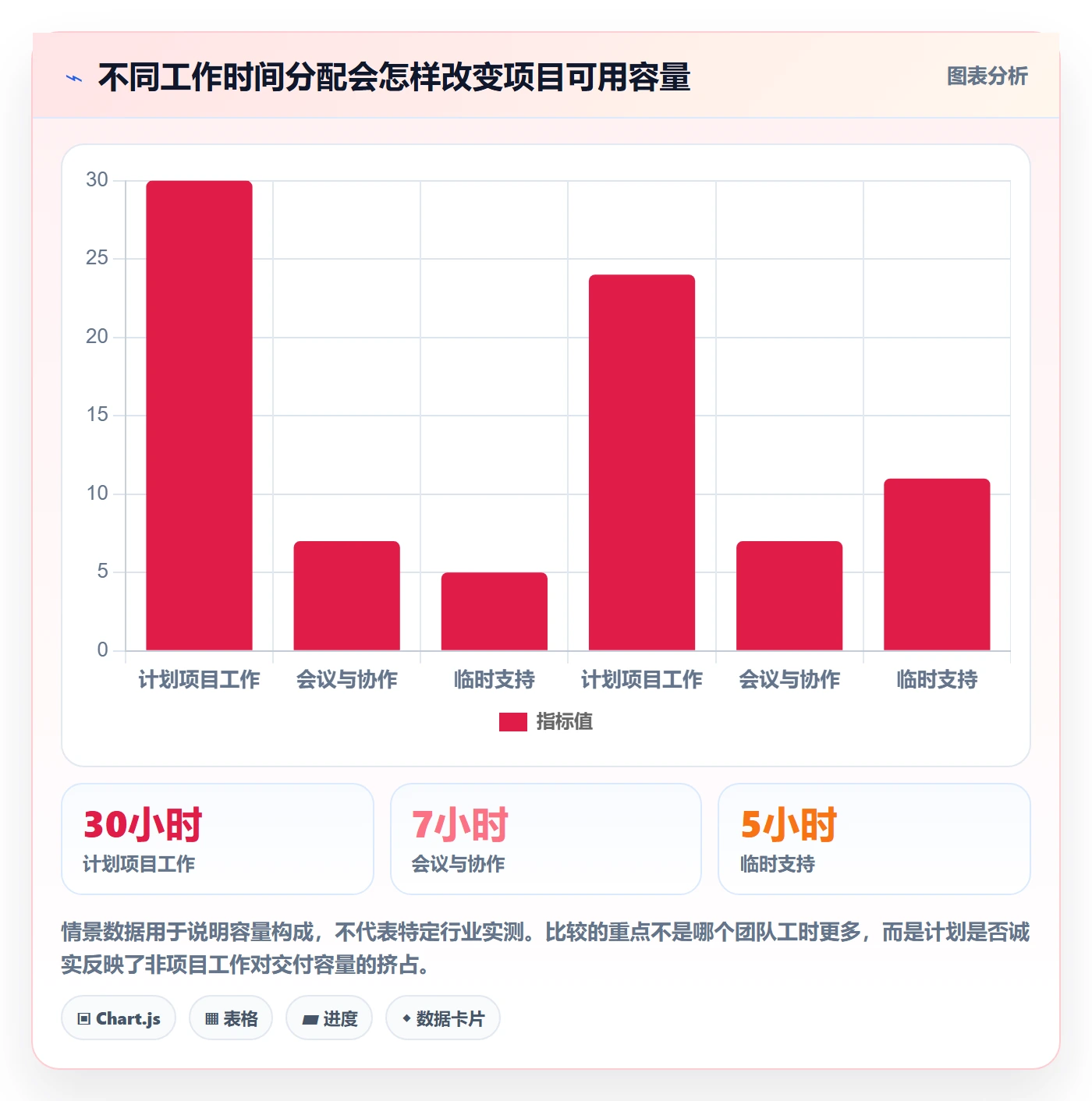 实际工时管理指南：管理层如何做好工时管理，最佳实践全流程