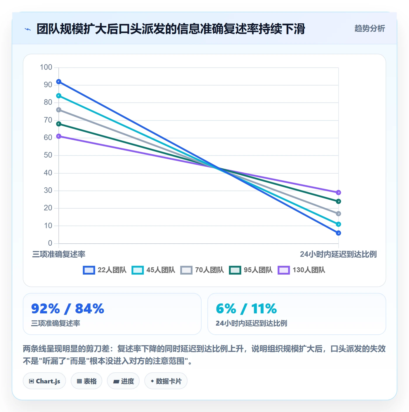 派发最佳实践:研发团队任务分派制度设计,常见问题