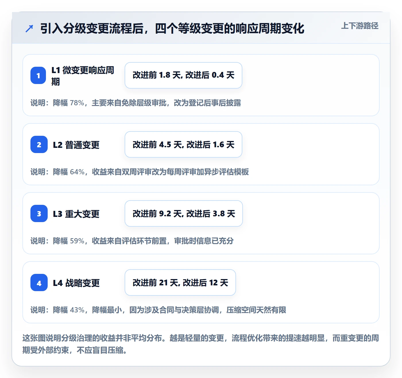 项目范围范围变更教程：项目负责人最佳实践，避坑指南