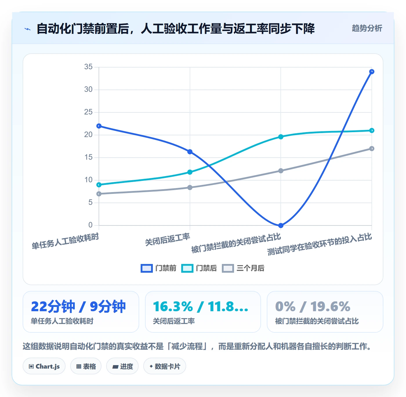 关闭最佳实践：研发团队任务执行最佳实践，常见问题