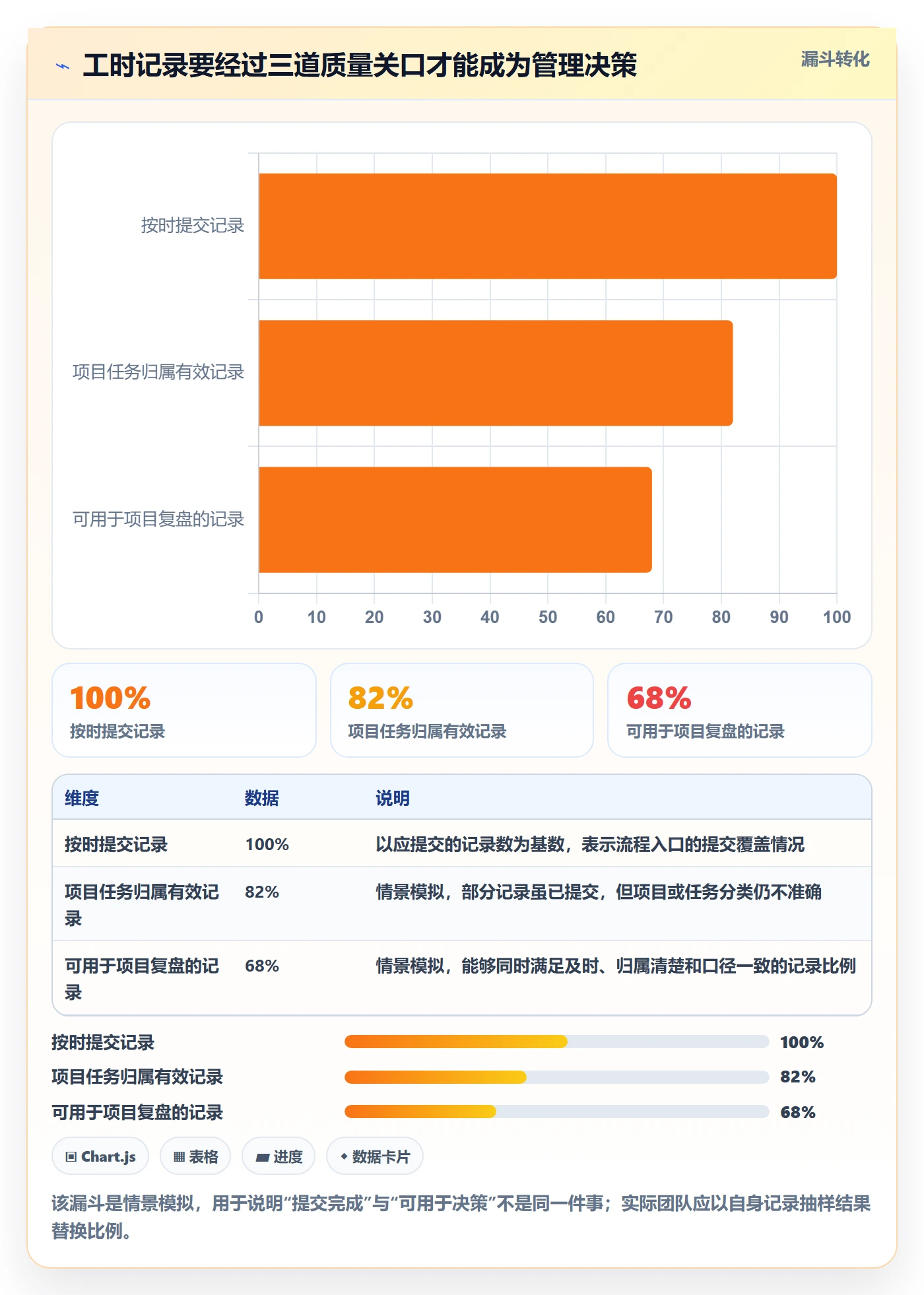 工时实操方法：企业管理者提升工时管理效率的流程优化方法与模板
