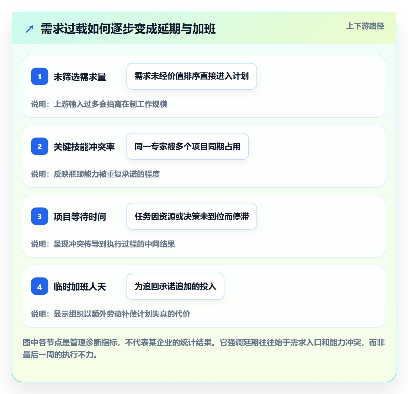 资源管理方法大全：企业管理者资源管理制度设计落地清单