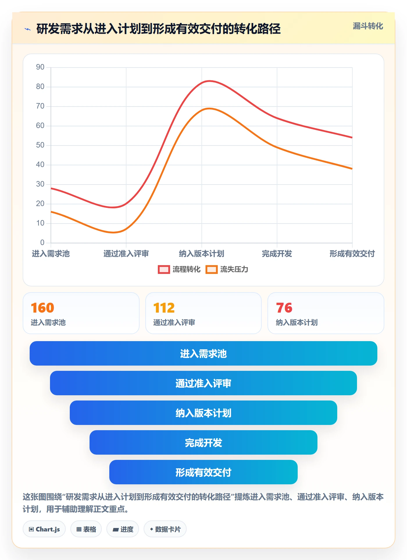 人力资源计划如何做好工作量?研发团队流程优化与操作步骤