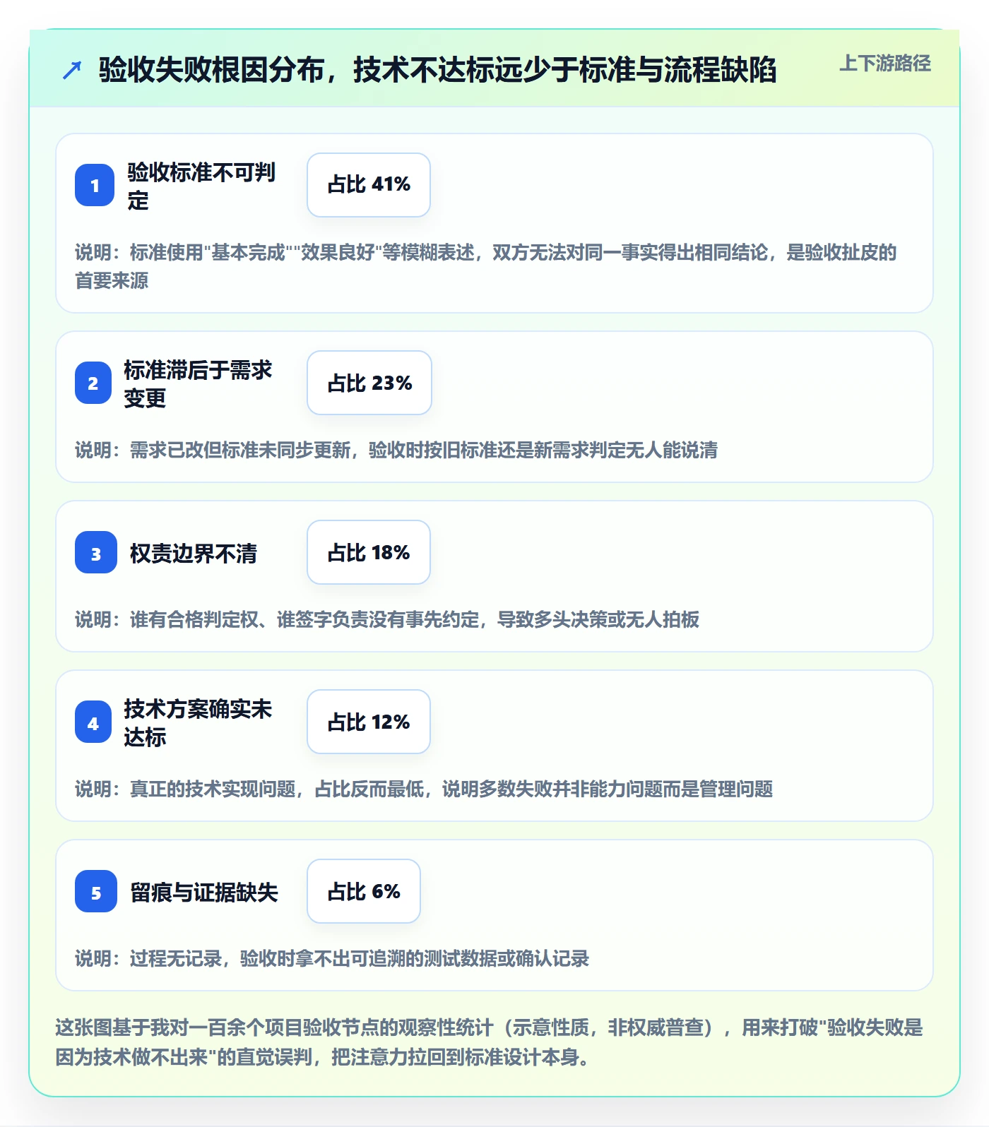 任务验收验收标准全流程：PMO效率提升与一文讲清