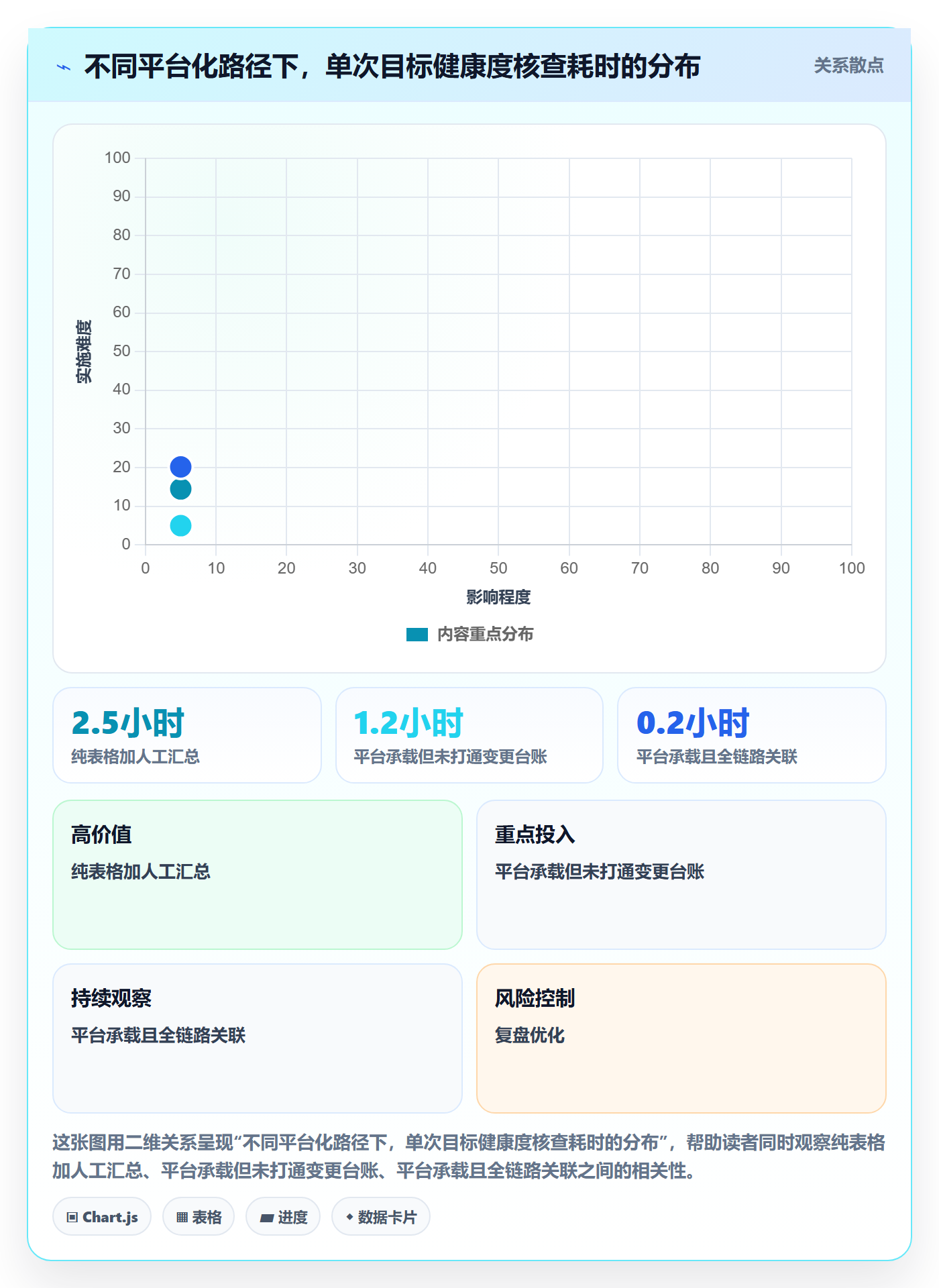 目标进度管理指南:产品经理如何做好项目目标,制度设计全流程
