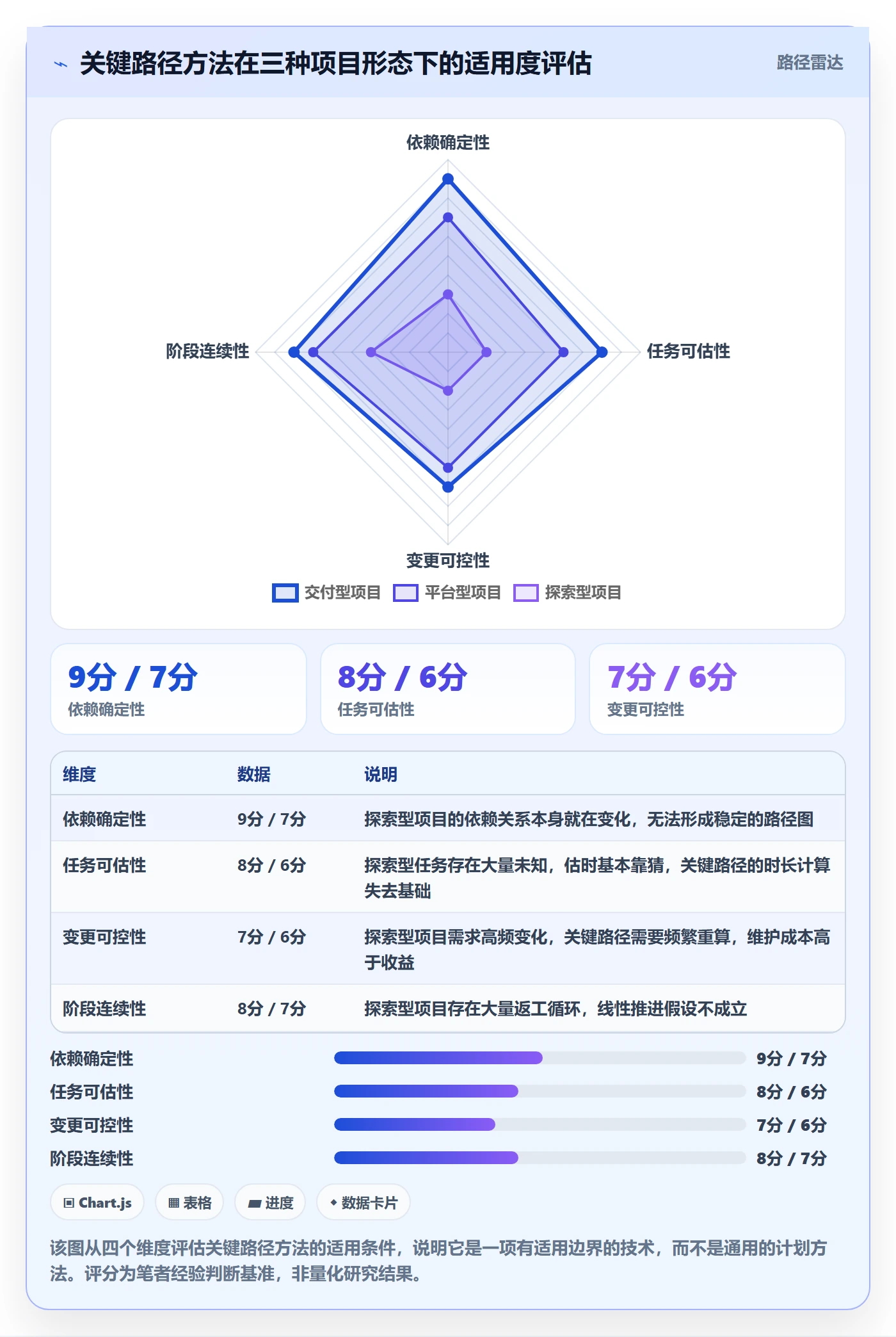 主计划管理指南:产品经理如何做好项目规划,实操方法全流程