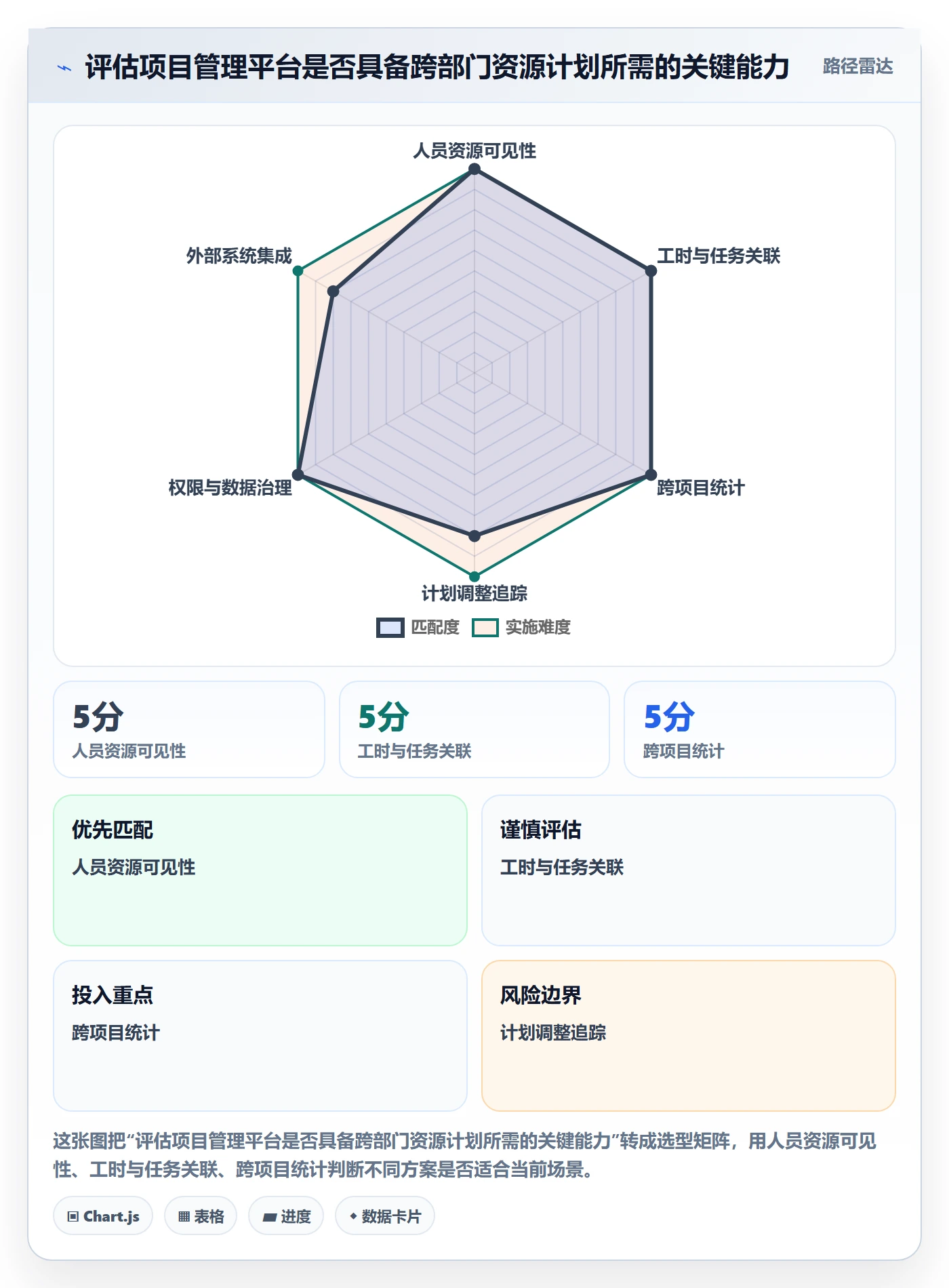 可用工时最佳实践:跨部门团队人力资源计划效率提升,常见问题