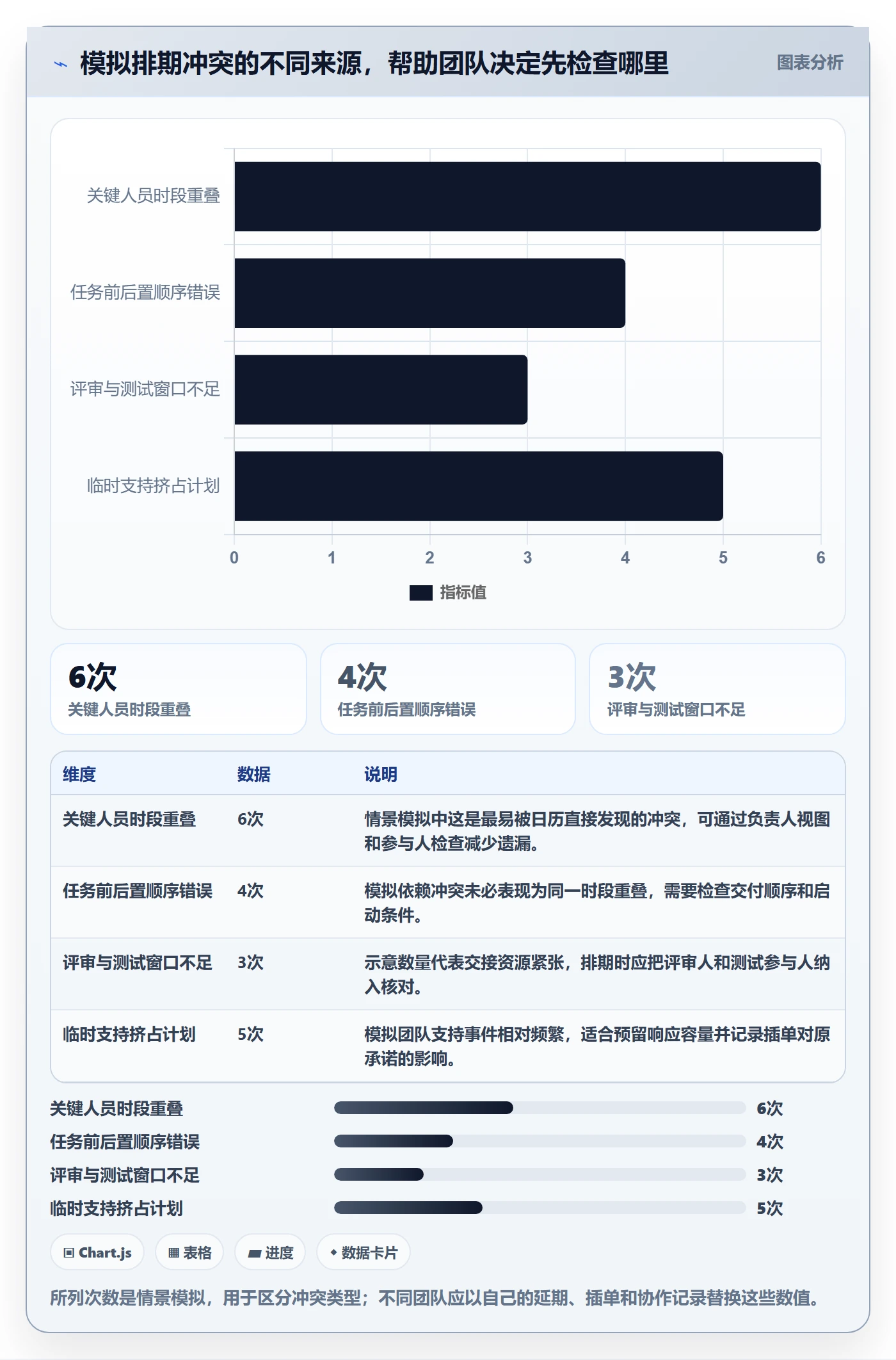 日历视图如何做好周视图?研发团队最佳实践与操作步骤