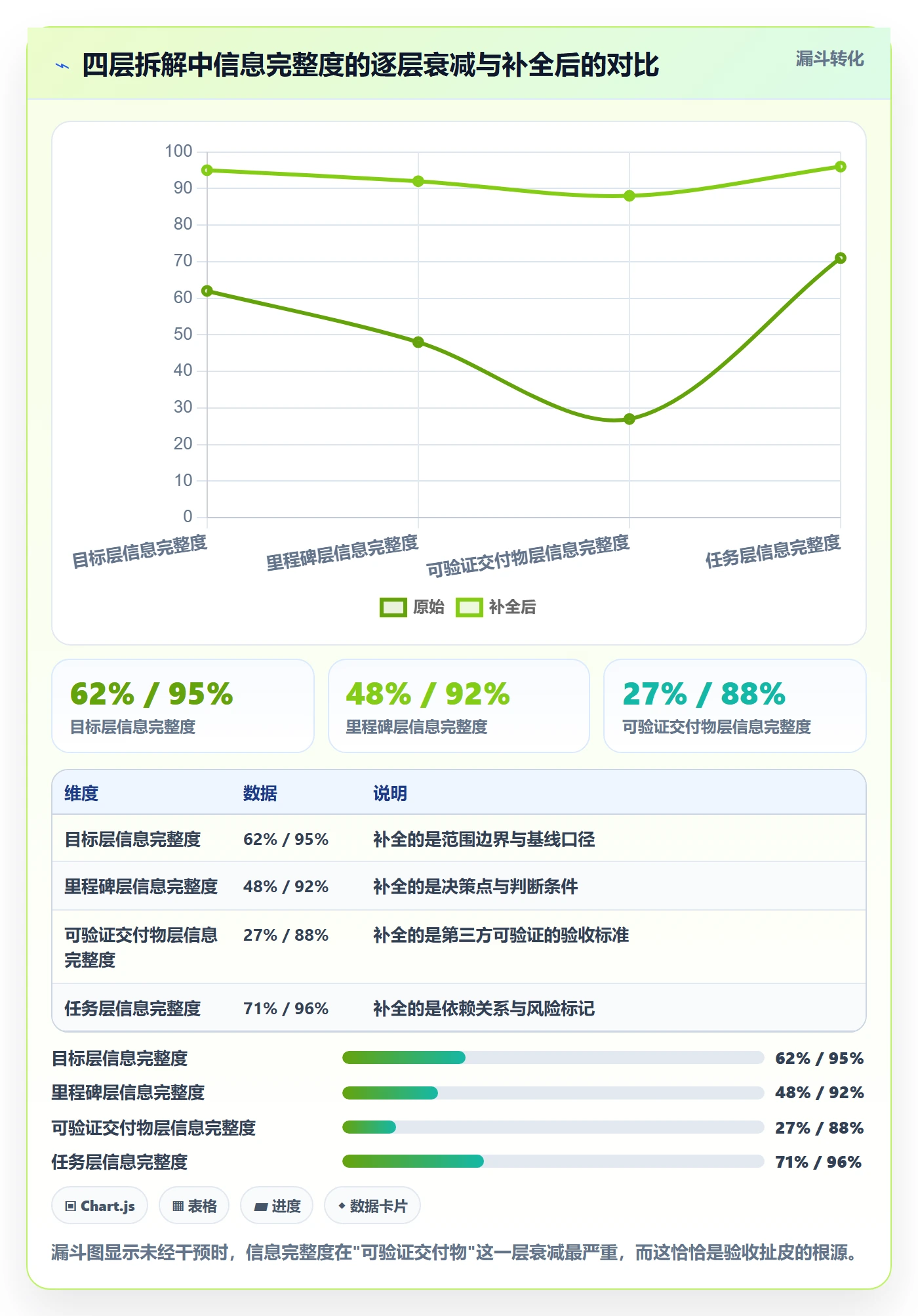 目标拆解实操方法:项目经理提升项目目标效率的风险控制方法与模板