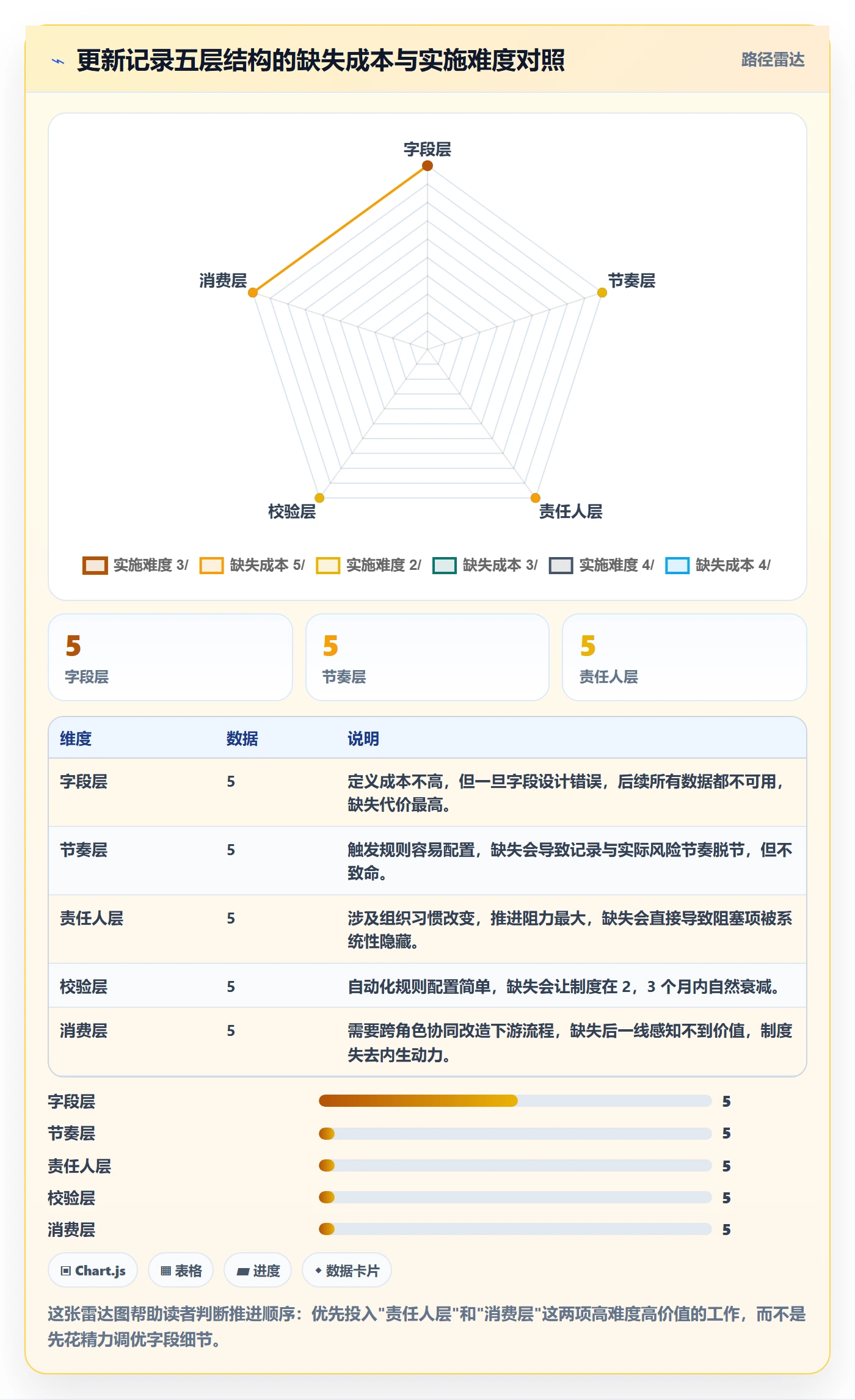更新记录落地方案:实施团队开展进度跟踪的制度设计案例解析