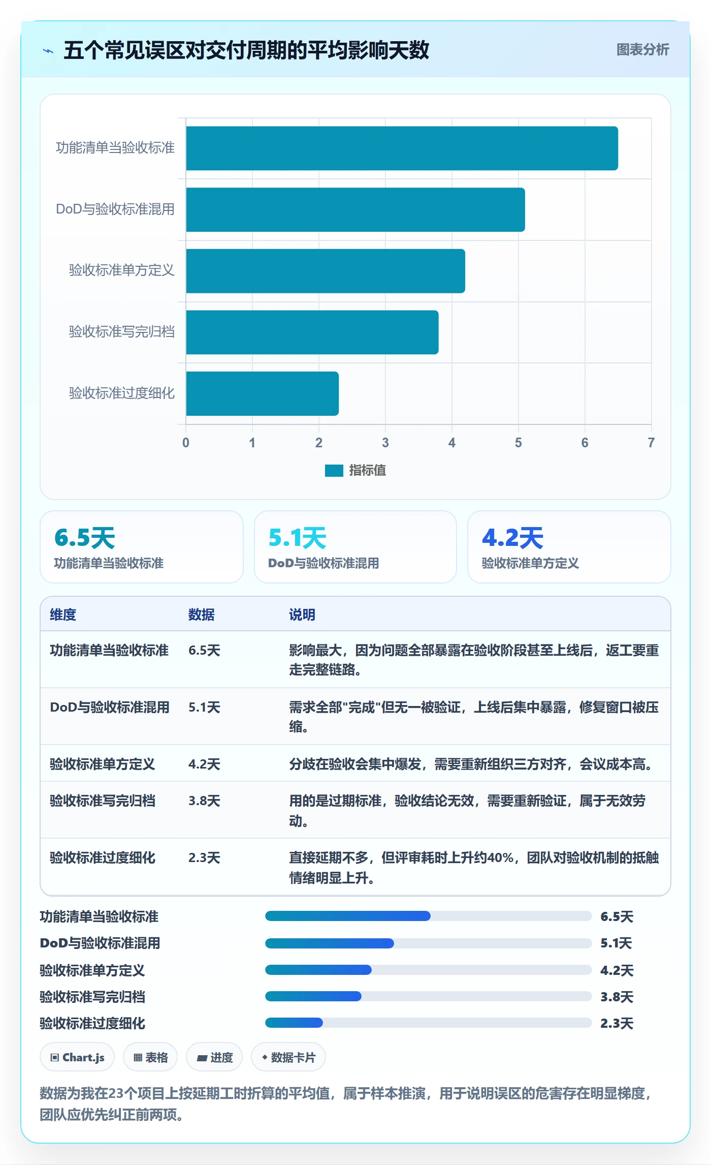 验收标准怎么做?PMO最佳实践:任务验收从0到1