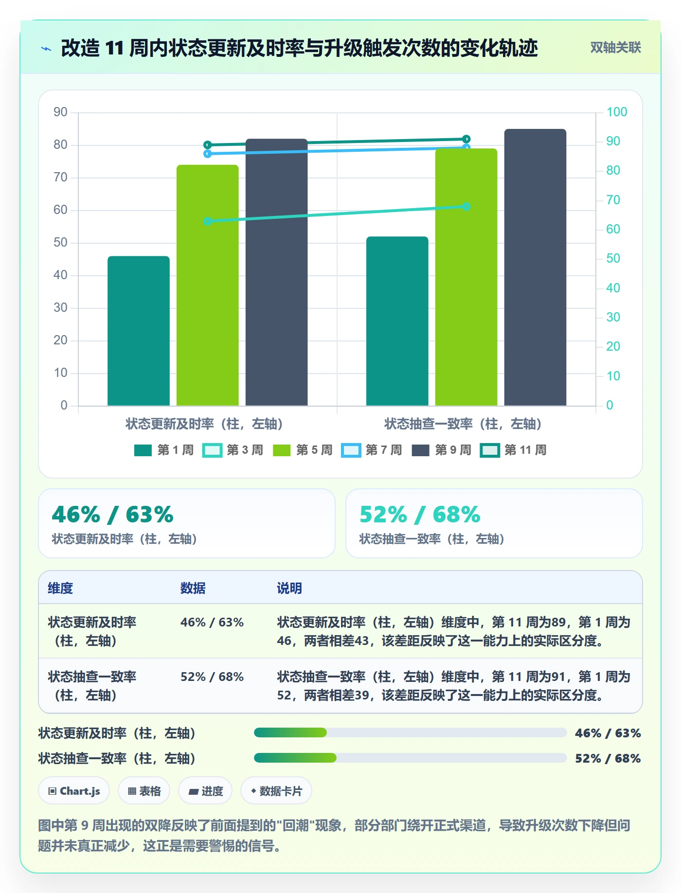 任务进度落地方案:跨部门团队开展进度管理的最佳实践案例解析