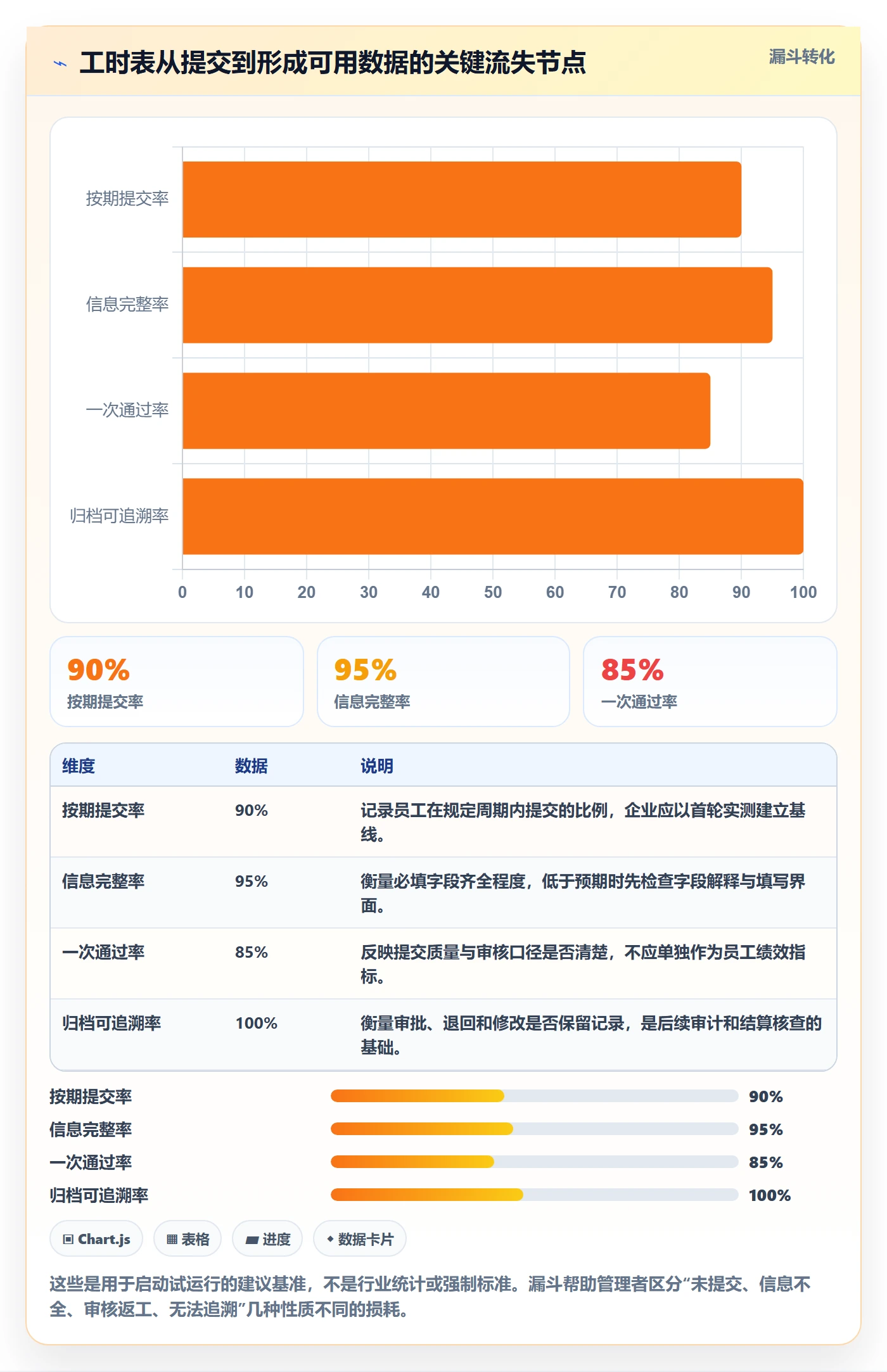 工时表如何做好审批?企业管理者制度设计与操作步骤
