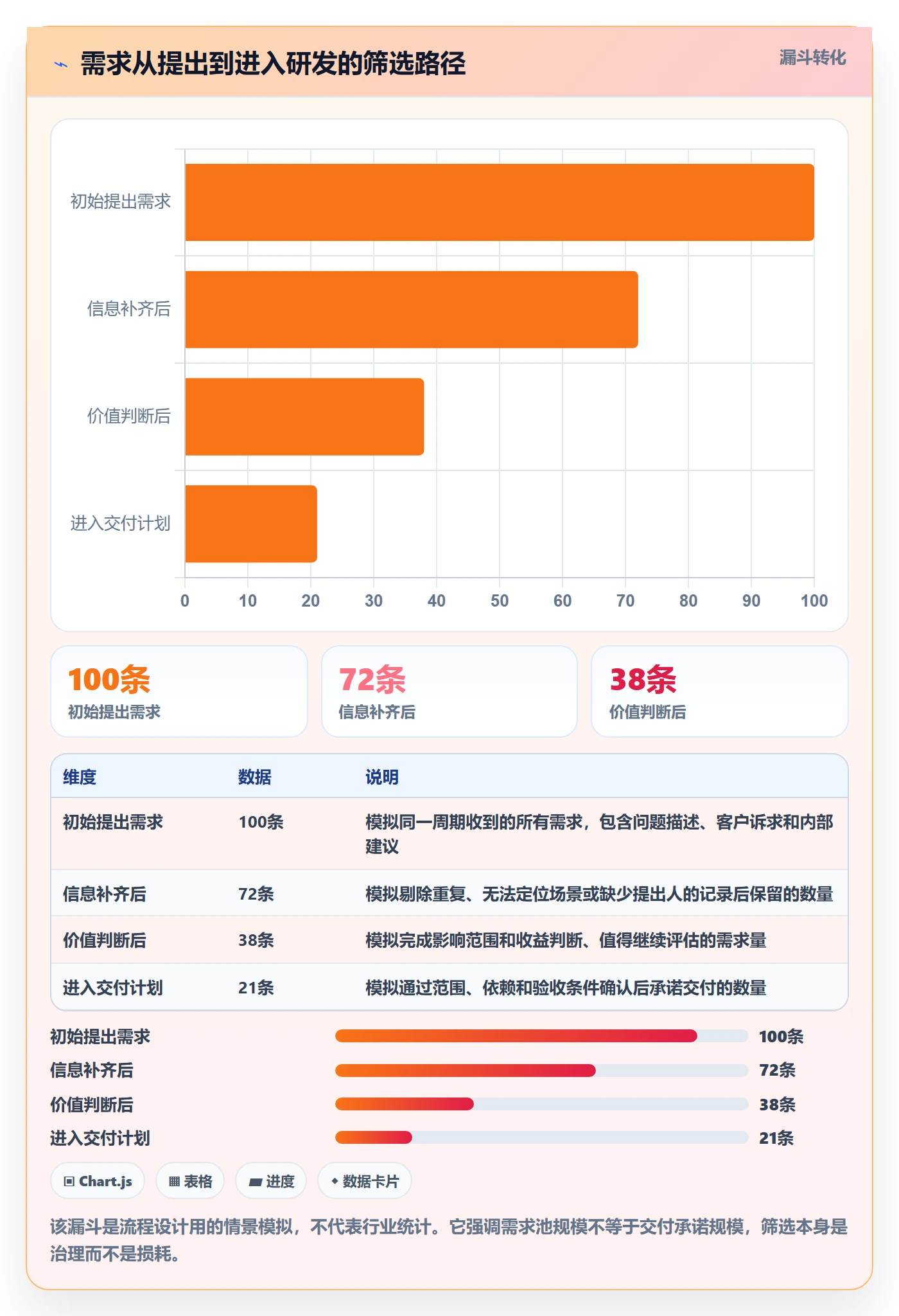 需求收集最佳实践：研发团队需求管理风险控制，常见问题
