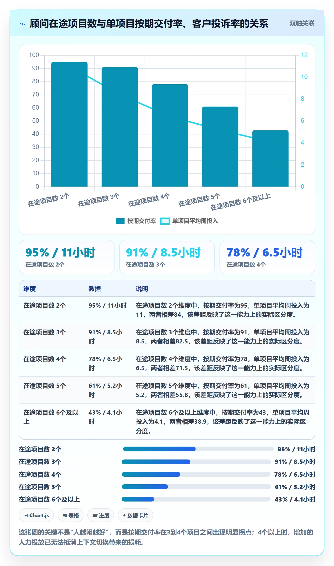 派发怎么做?实施团队数据分析:任务分派从0到1