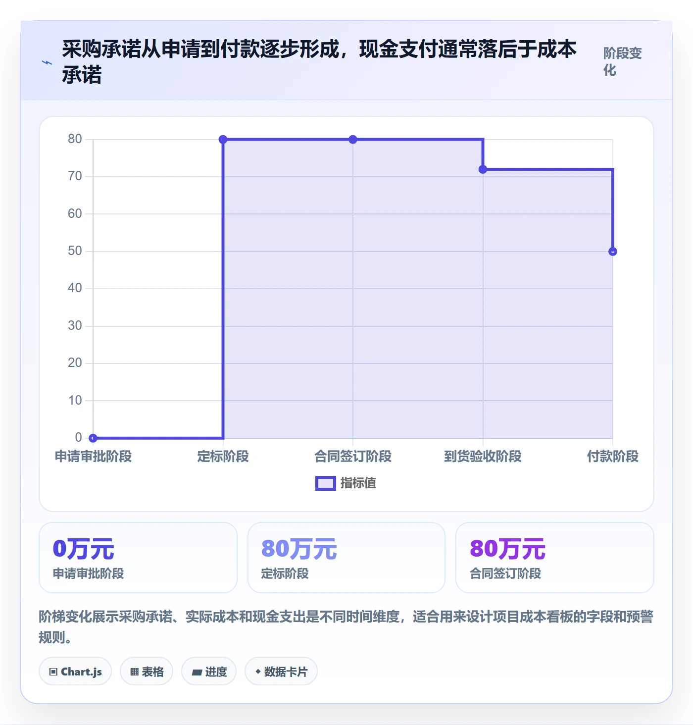 成本管理采购成本全流程:项目负责人数据分析与一文讲清