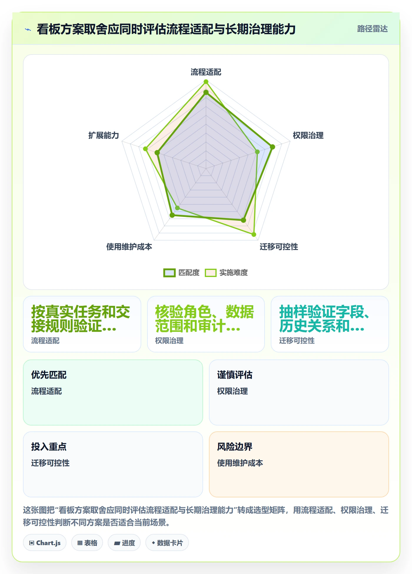 进行中落地方案:企业管理者开展看板的流程优化案例解析