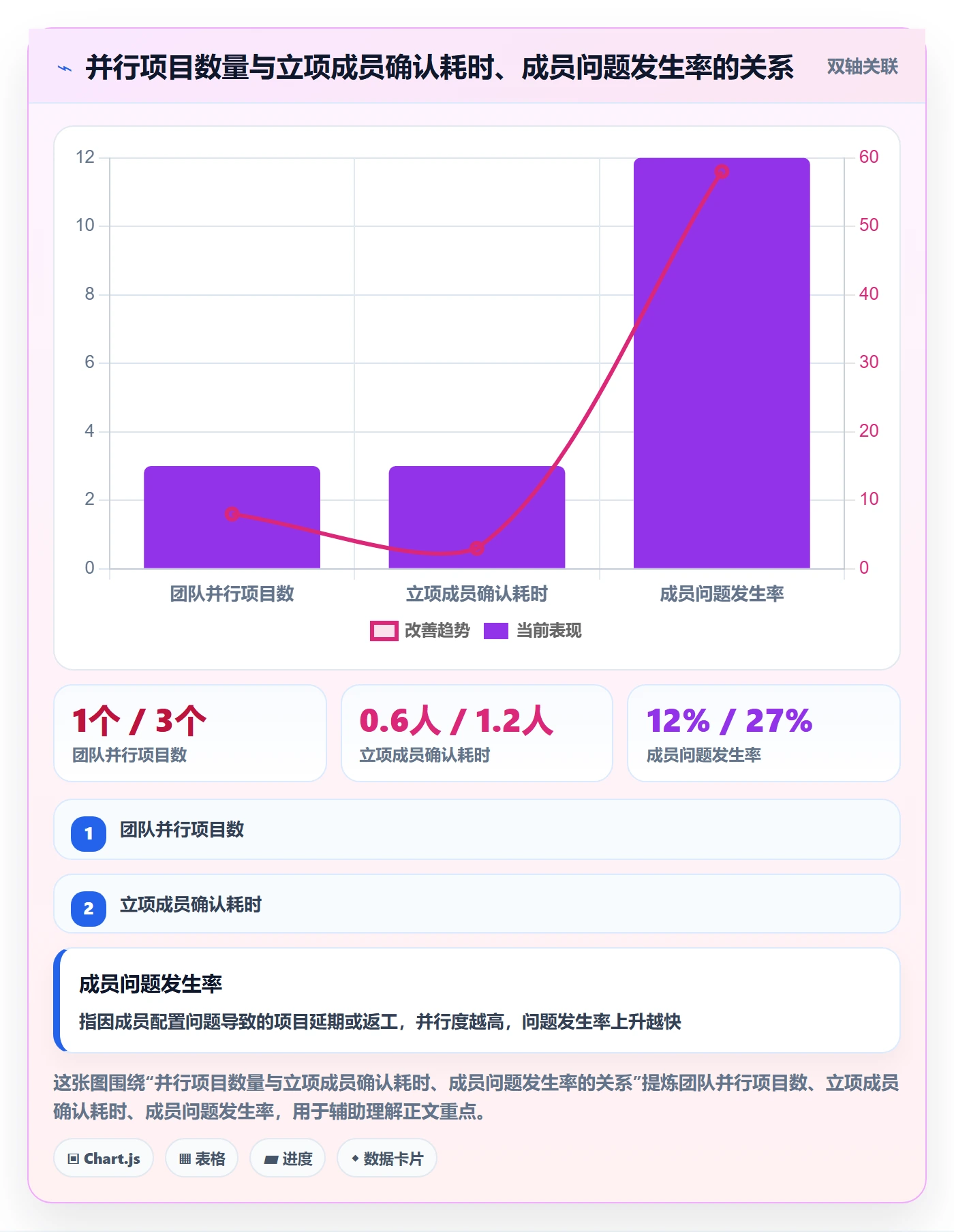 项目立项如何做好项目成员?研发团队落地方案与操作步骤
