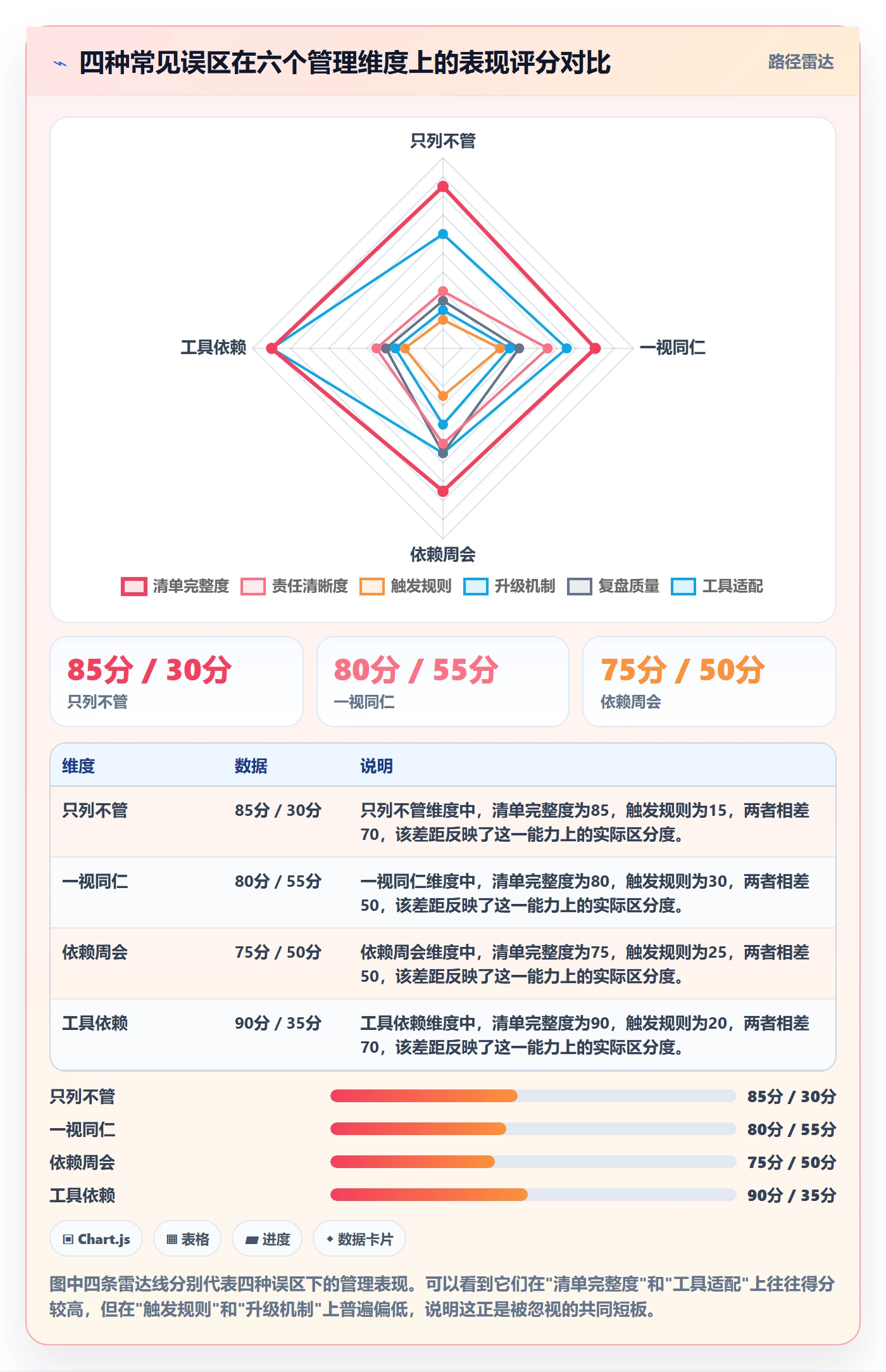 依赖关系管理方法大全:企业管理者任务依赖风险控制落地清单