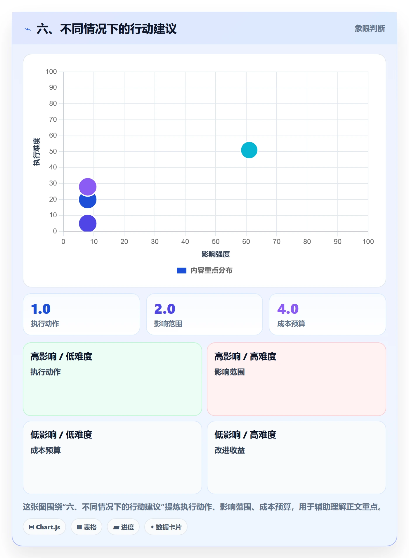 六、不同情况下的行动建议