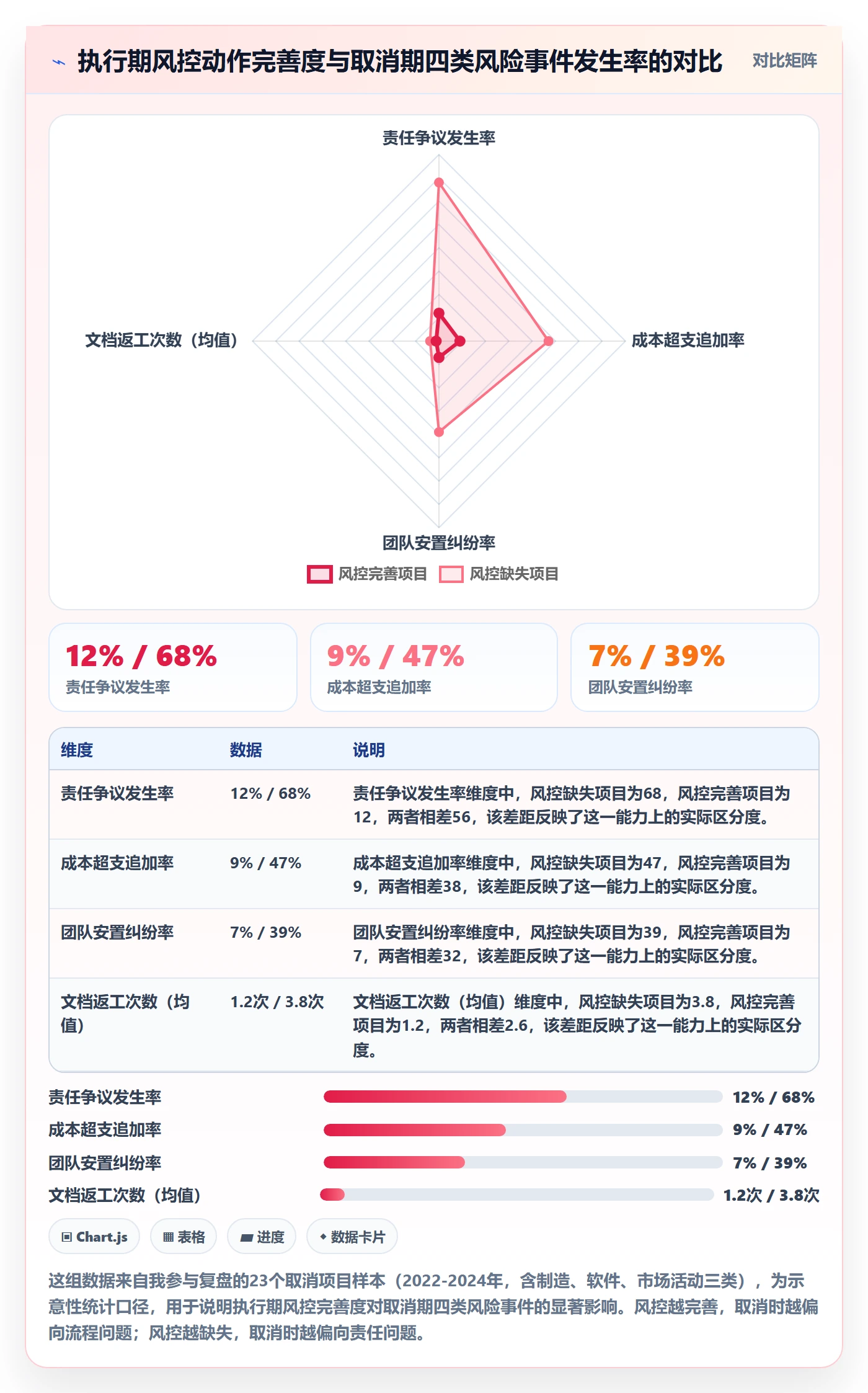 取消落地方案：项目负责人开展任务执行的风险控制案例解析