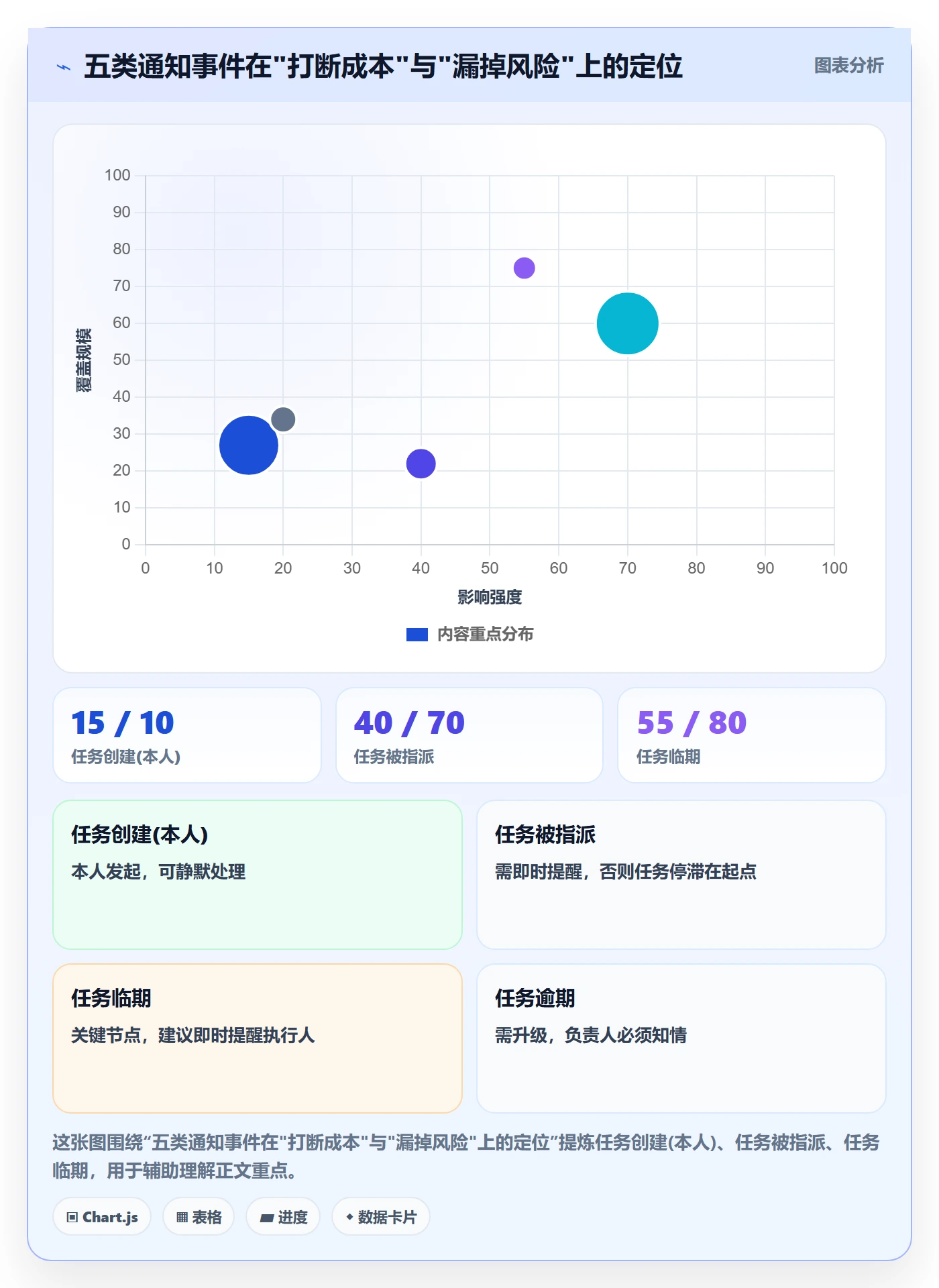 消息通知怎么做?研发团队协同管理:任务提醒从0到1