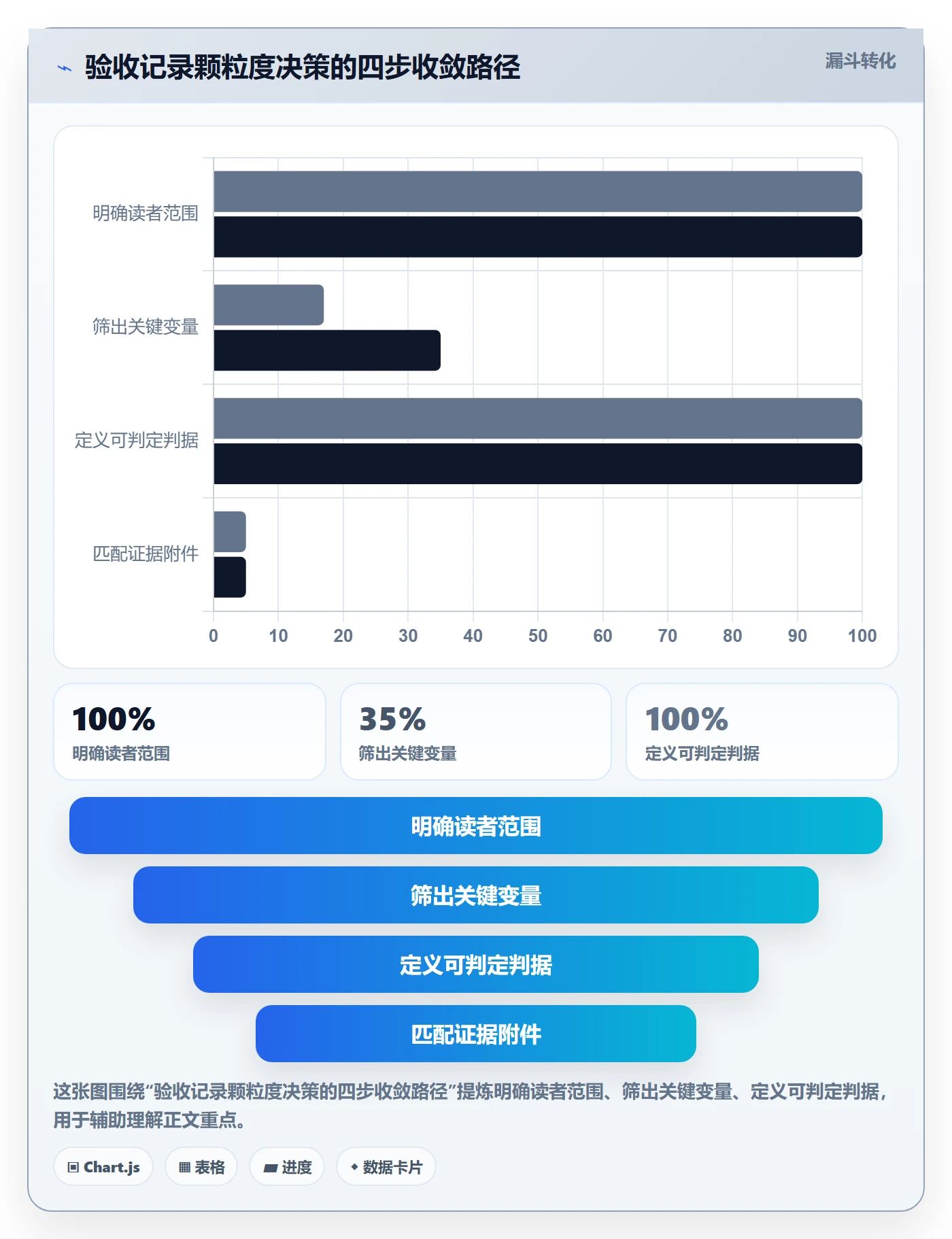 任务验收如何做好验收记录?企业管理者实操方法与操作步骤