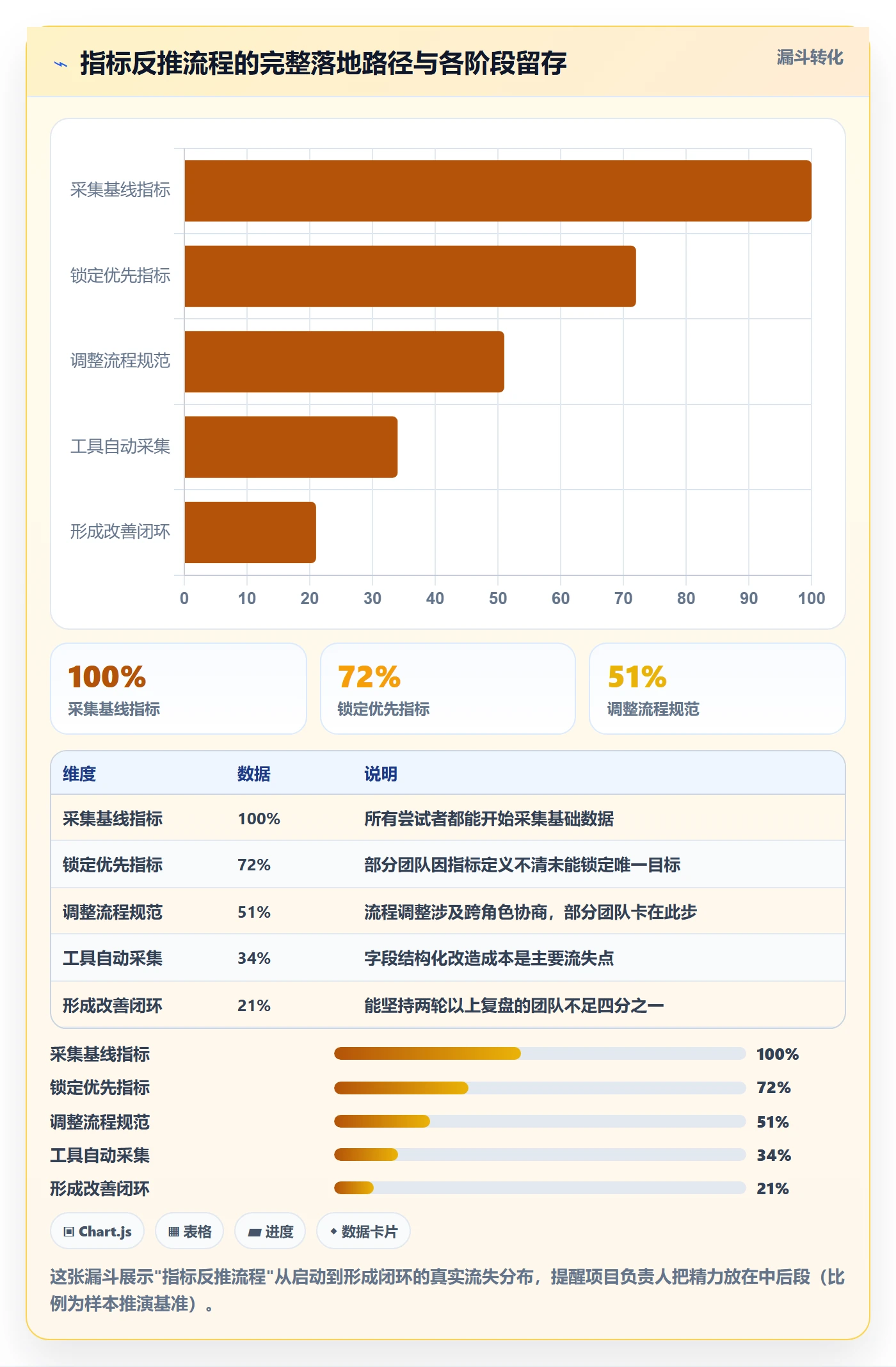 提交流程与规范：项目负责人任务验收协同管理关键指标