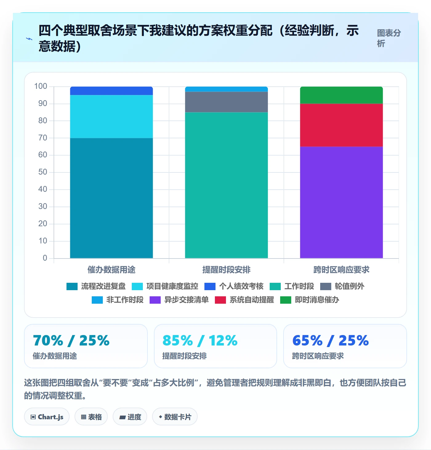 催办最佳实践：研发团队任务提醒入门指南，常见问题