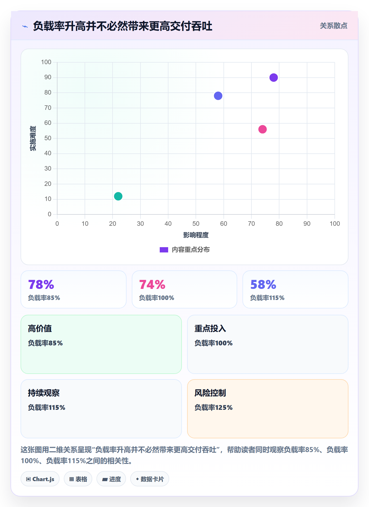 资源负载资源平衡教程:项目成员效率提升,避坑指南