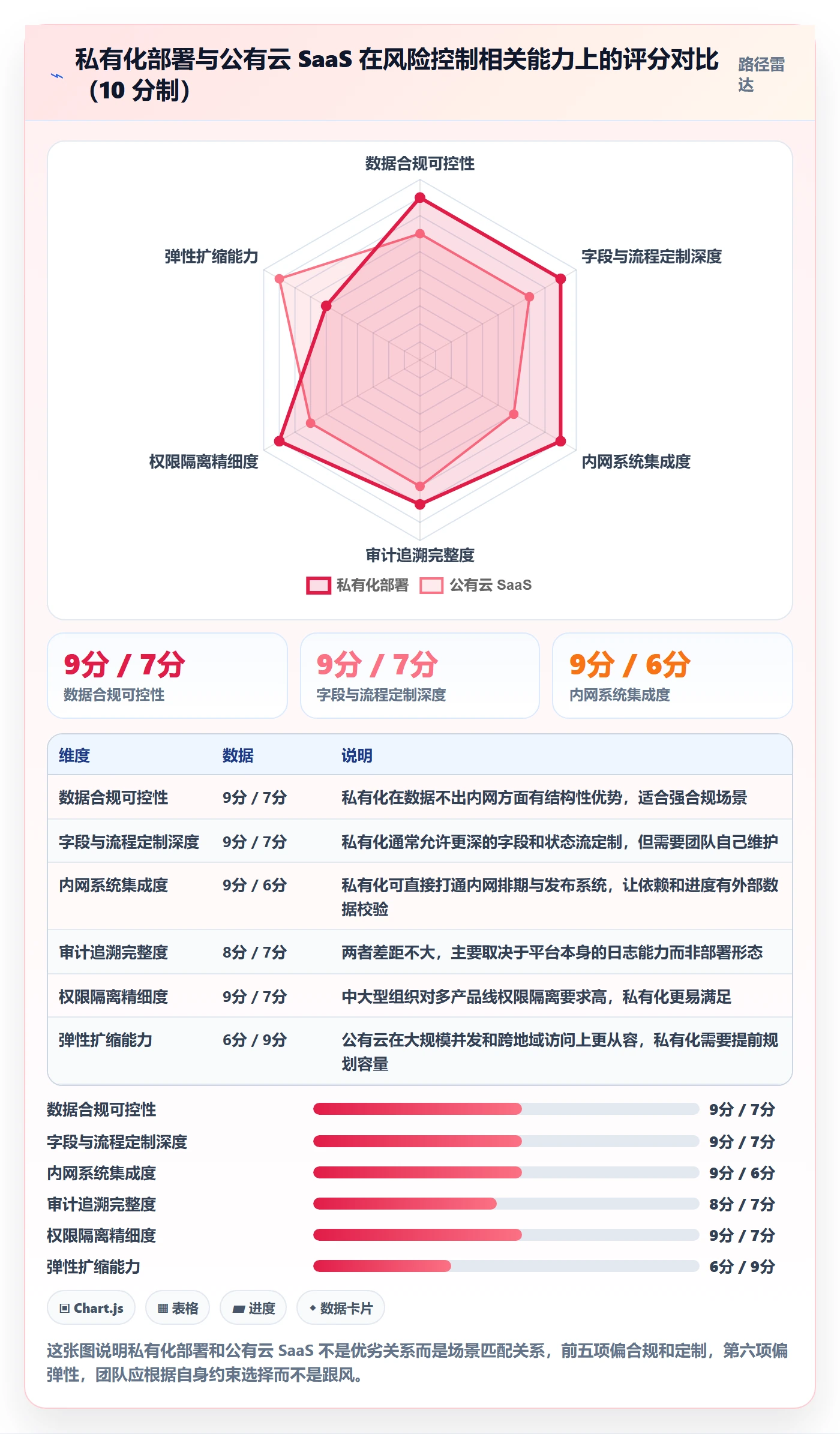 事项最佳实践:产品经理任务管理风险控制,常见问题
