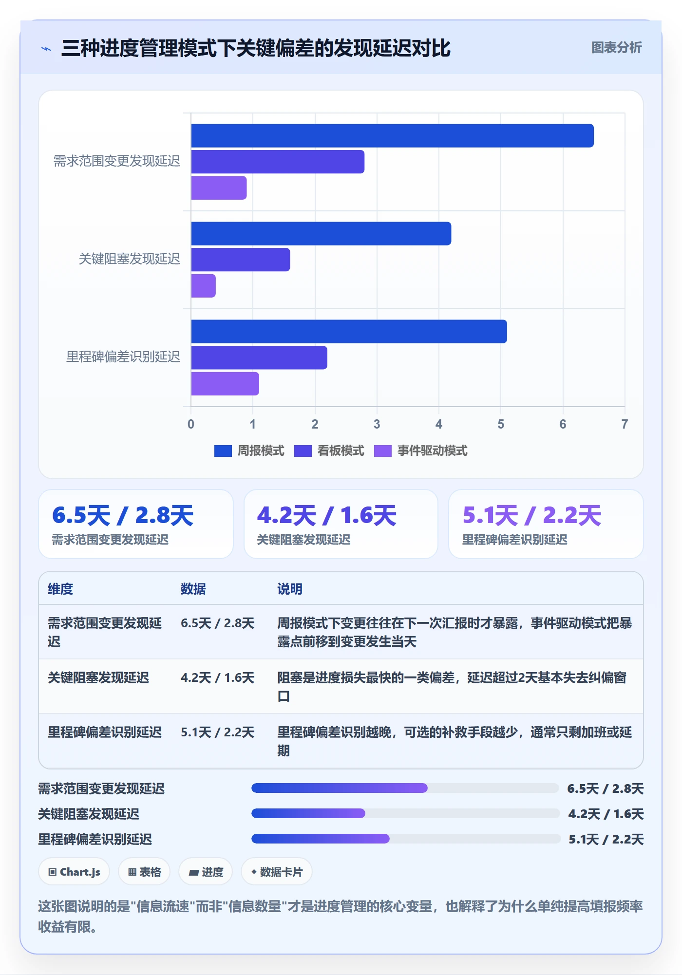 实际进度落地方案：实施团队开展进度管理的流程优化案例解析