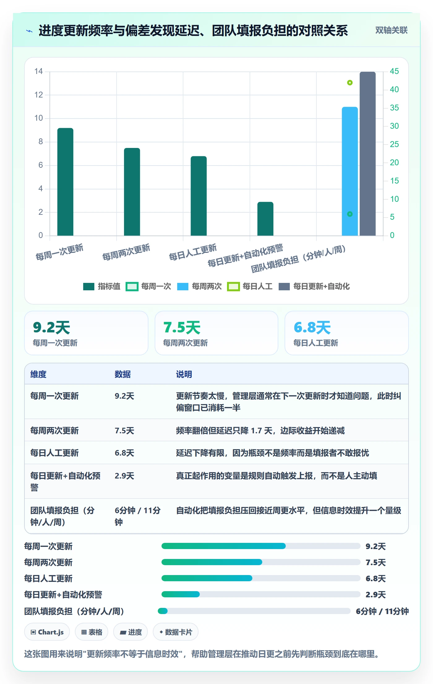 进度管理进度更新教程：管理层实操方法，避坑指南