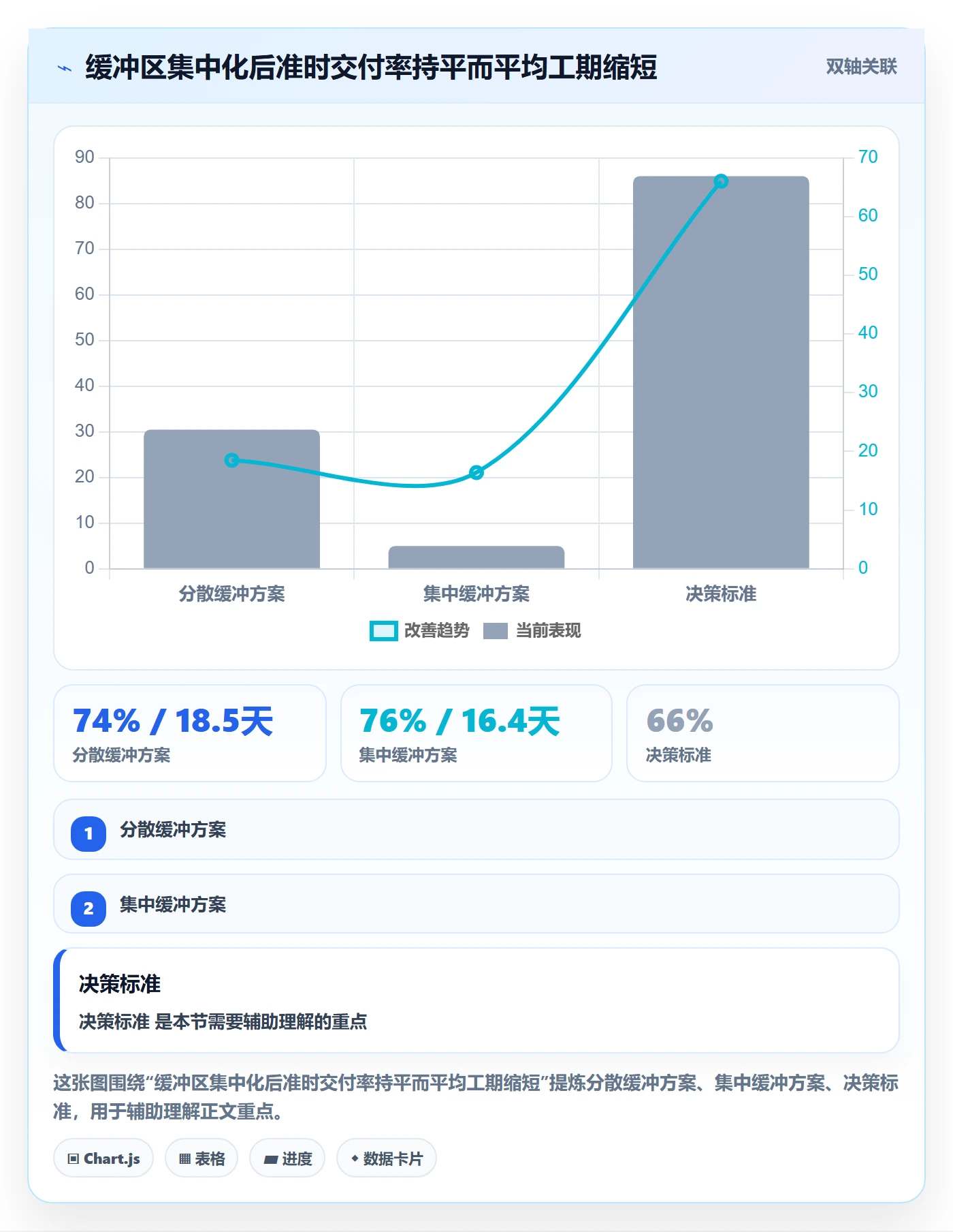 截止时间实操方法:项目成员提升任务属性效率的效率提升方法与模板