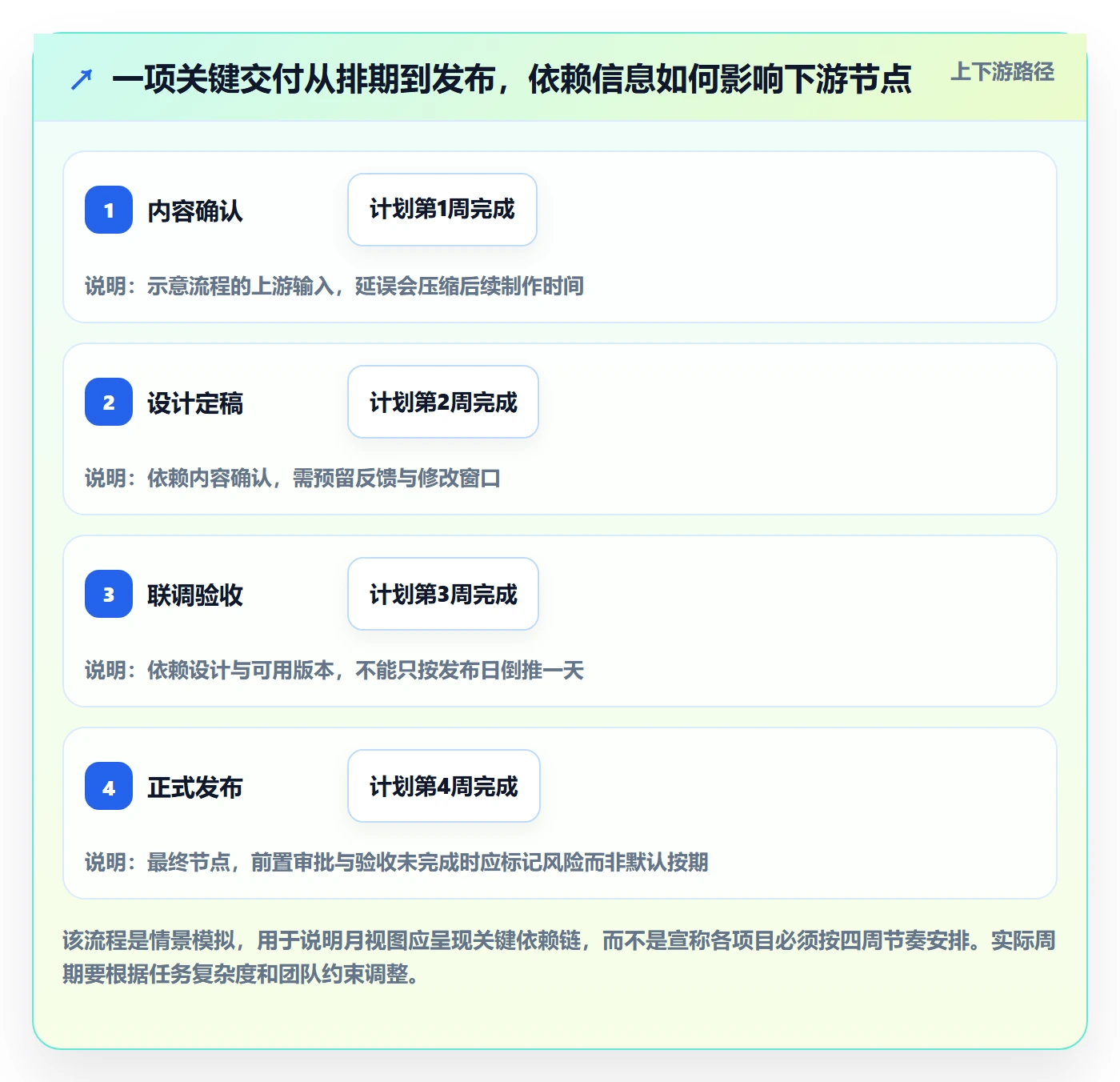日历视图如何做好月视图?项目负责人协同管理与操作步骤