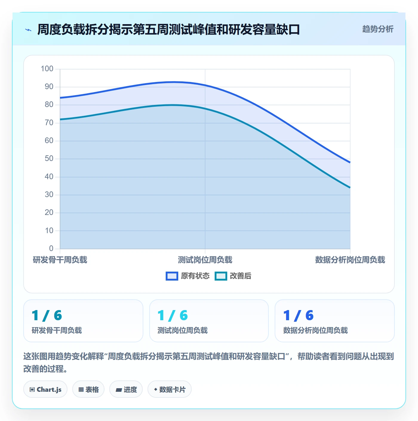 人力资源计划资源负载全流程:项目成员实操方法与一文讲清