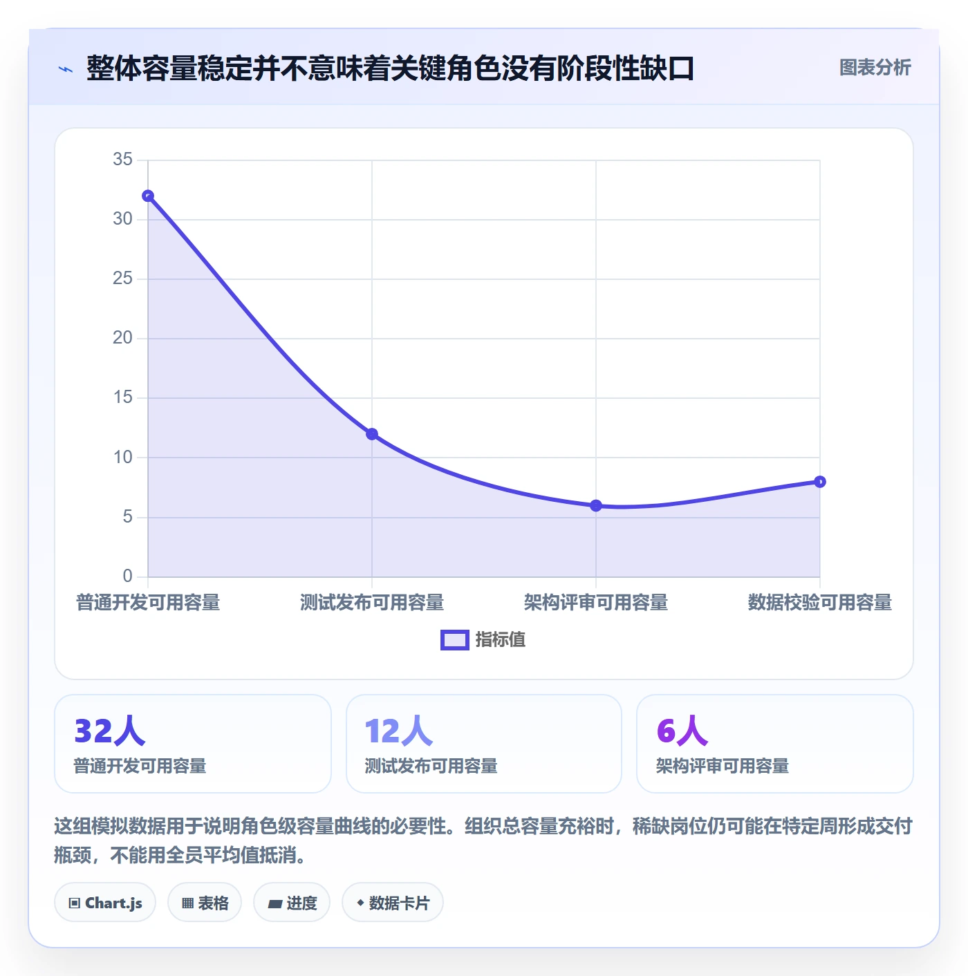 工作负载流程与规范:企业管理者资源负载实操方法关键指标